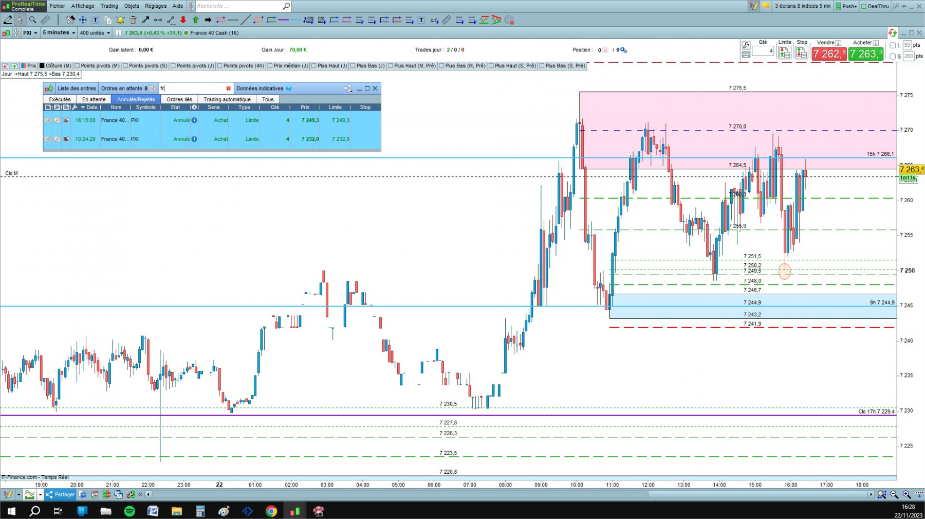 CAC cfd cash 5mn.jpg