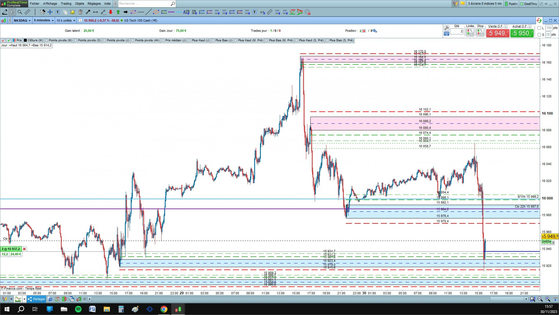 NASDAQ cfd cash 5mn.jpg