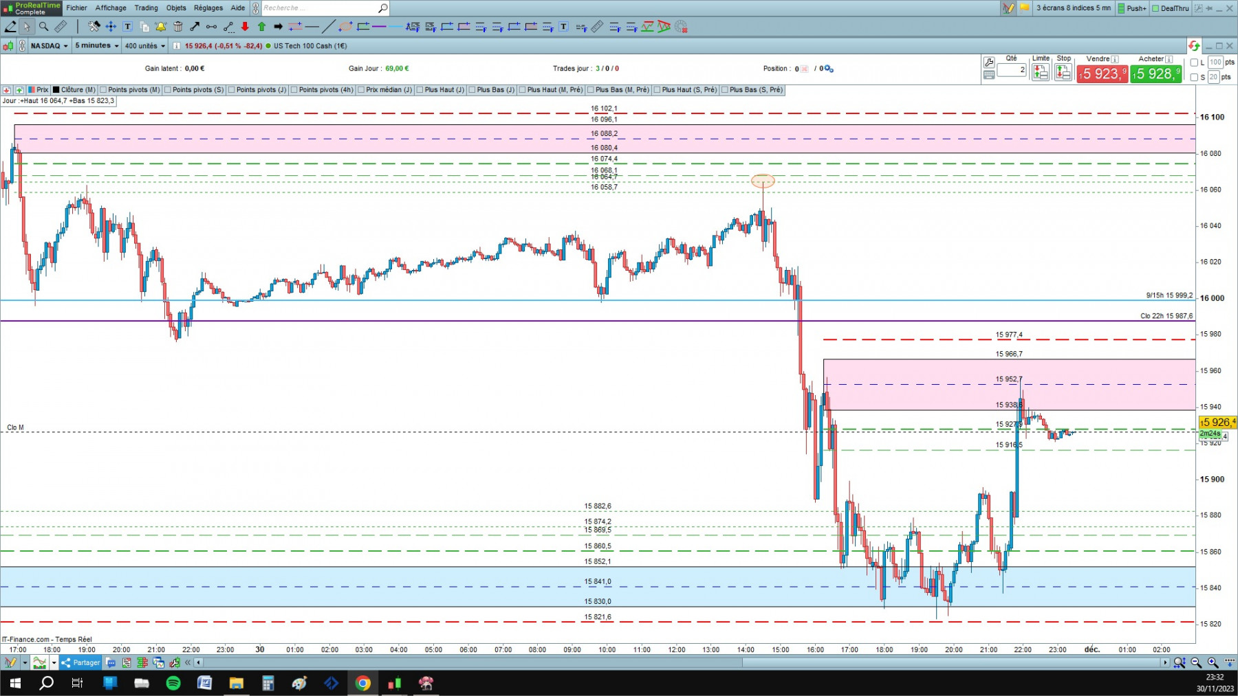 NASDAQ cfd cash 5mn.jpg