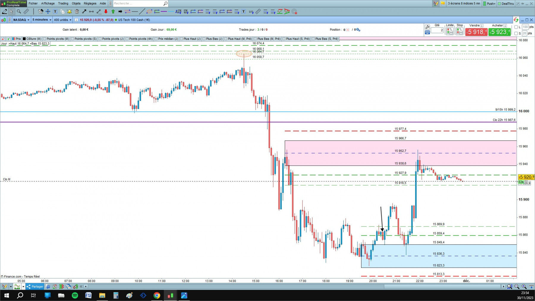 NASDAQ1 cfd cash 5mn.jpg