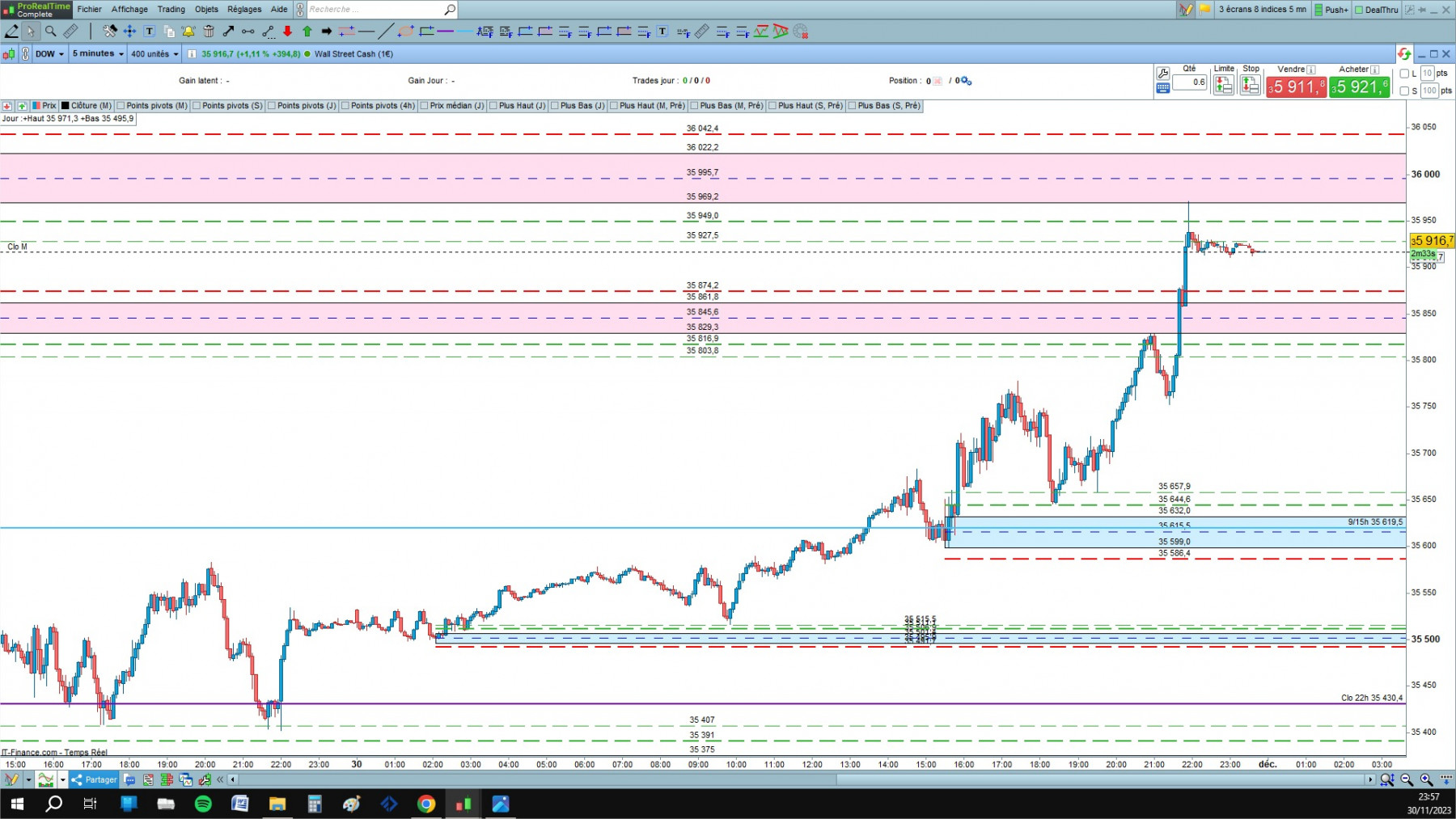 DOW cfd cash 5mn.jpg