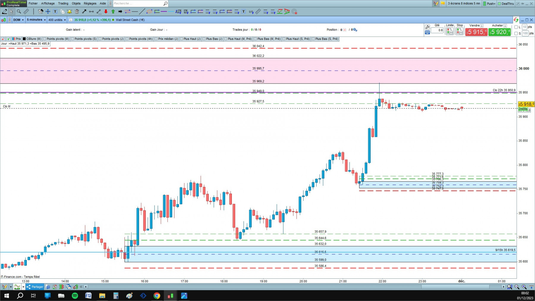 DOW1 cfd cash 5mn.jpg
