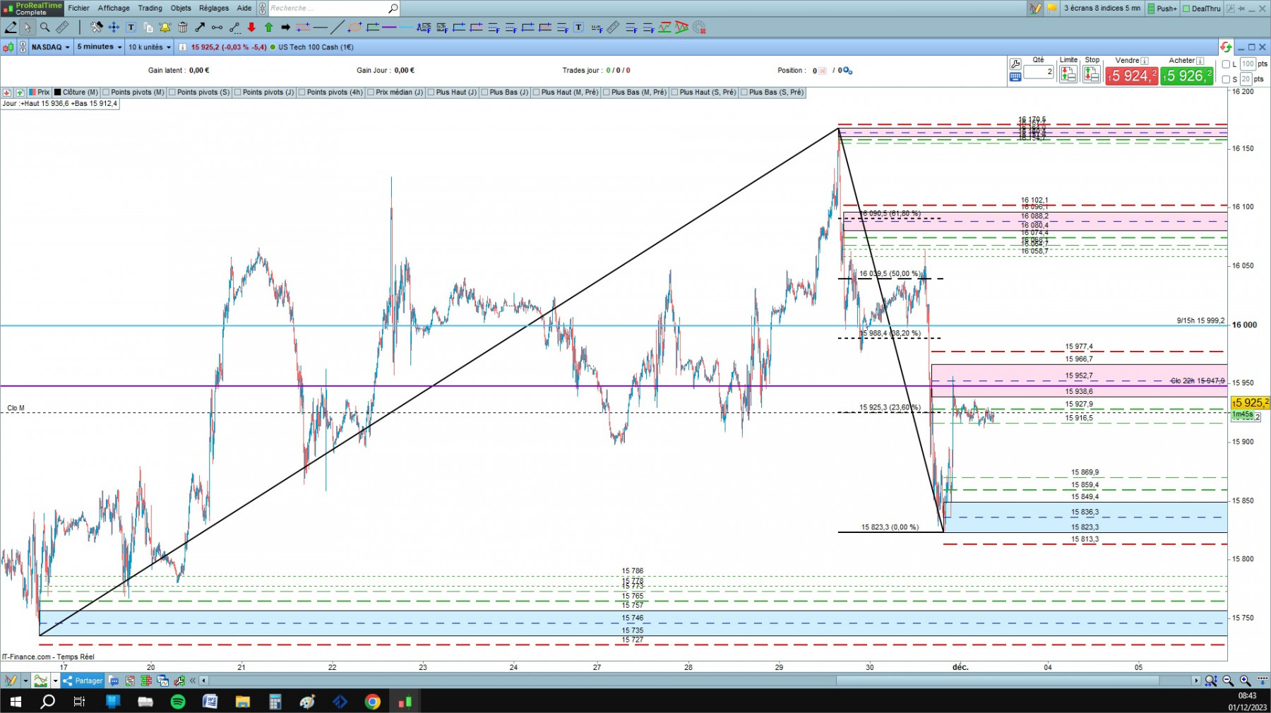 NASDAQ cfd cash 5mn.jpg