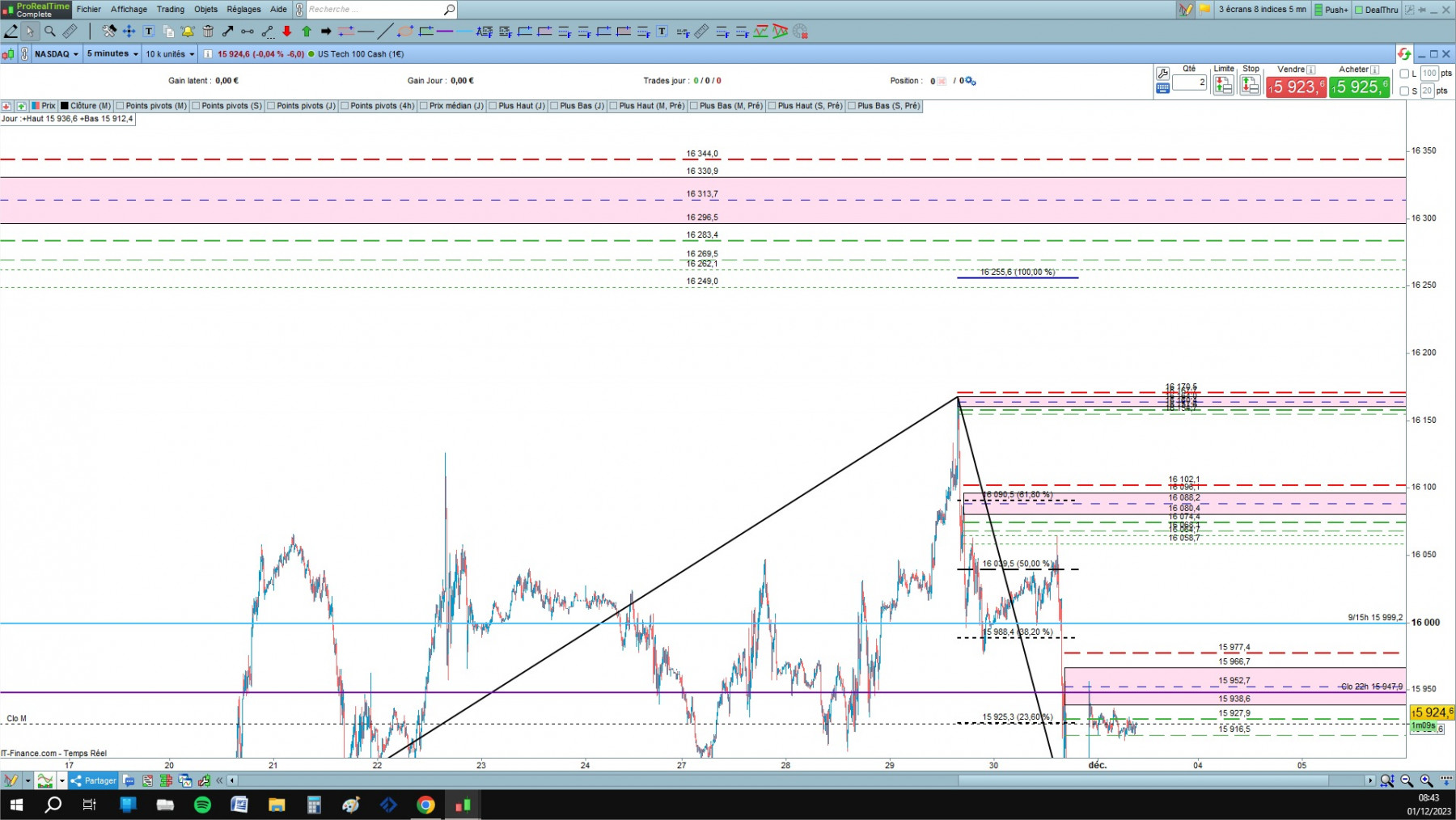 NASDAQ1 cfd cash 5mn.jpg