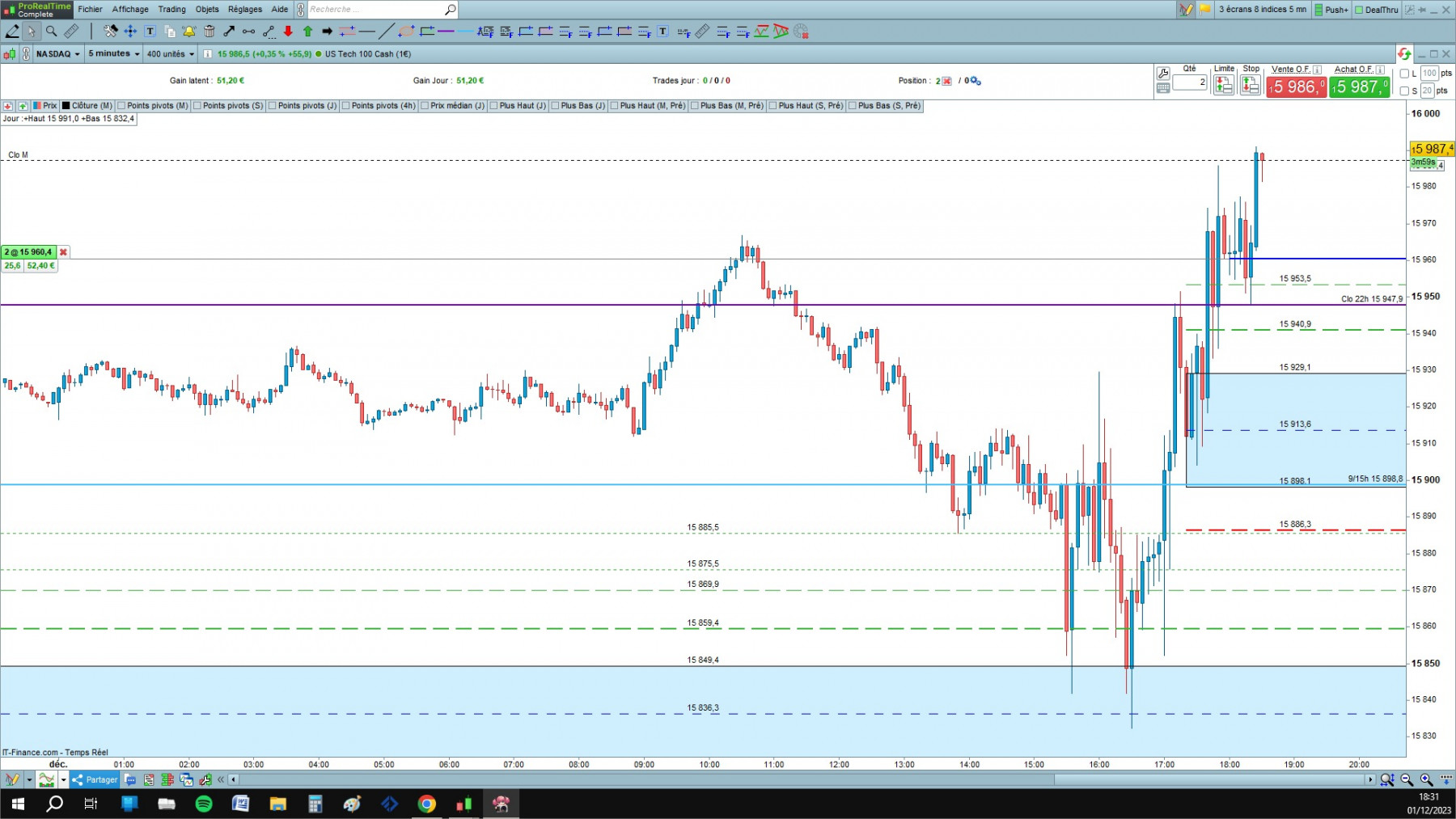 NASDAQ cfd cash 5mn.jpg