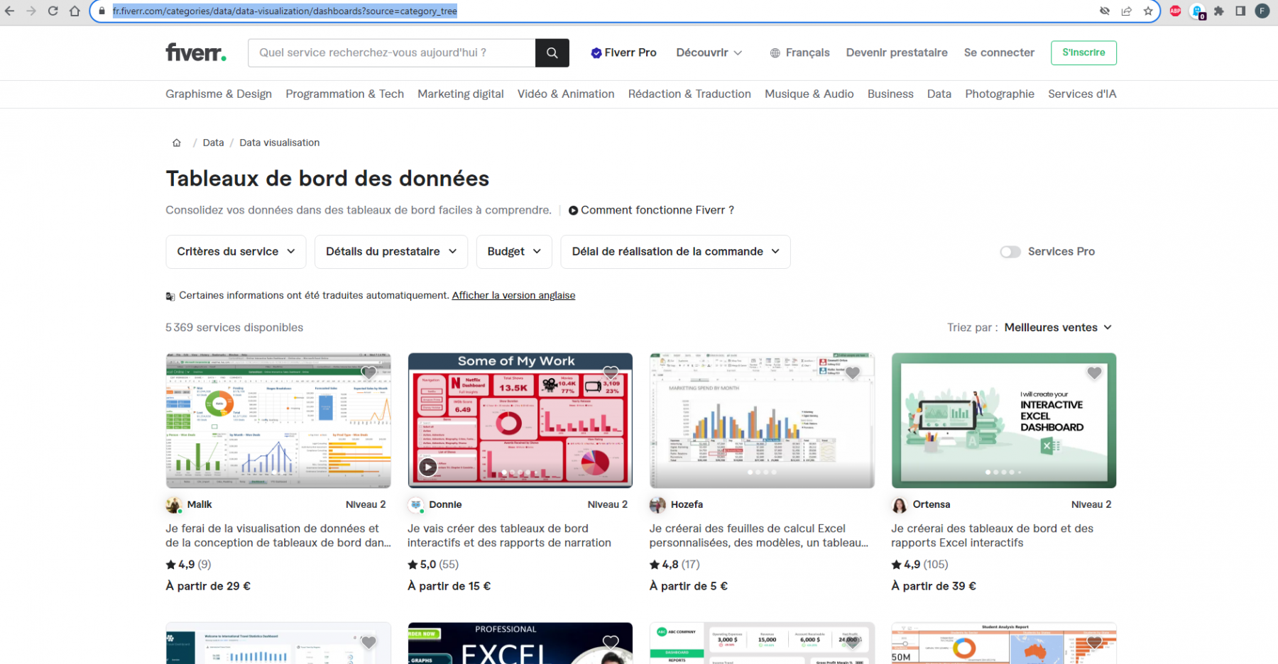 divers services de Dashboard