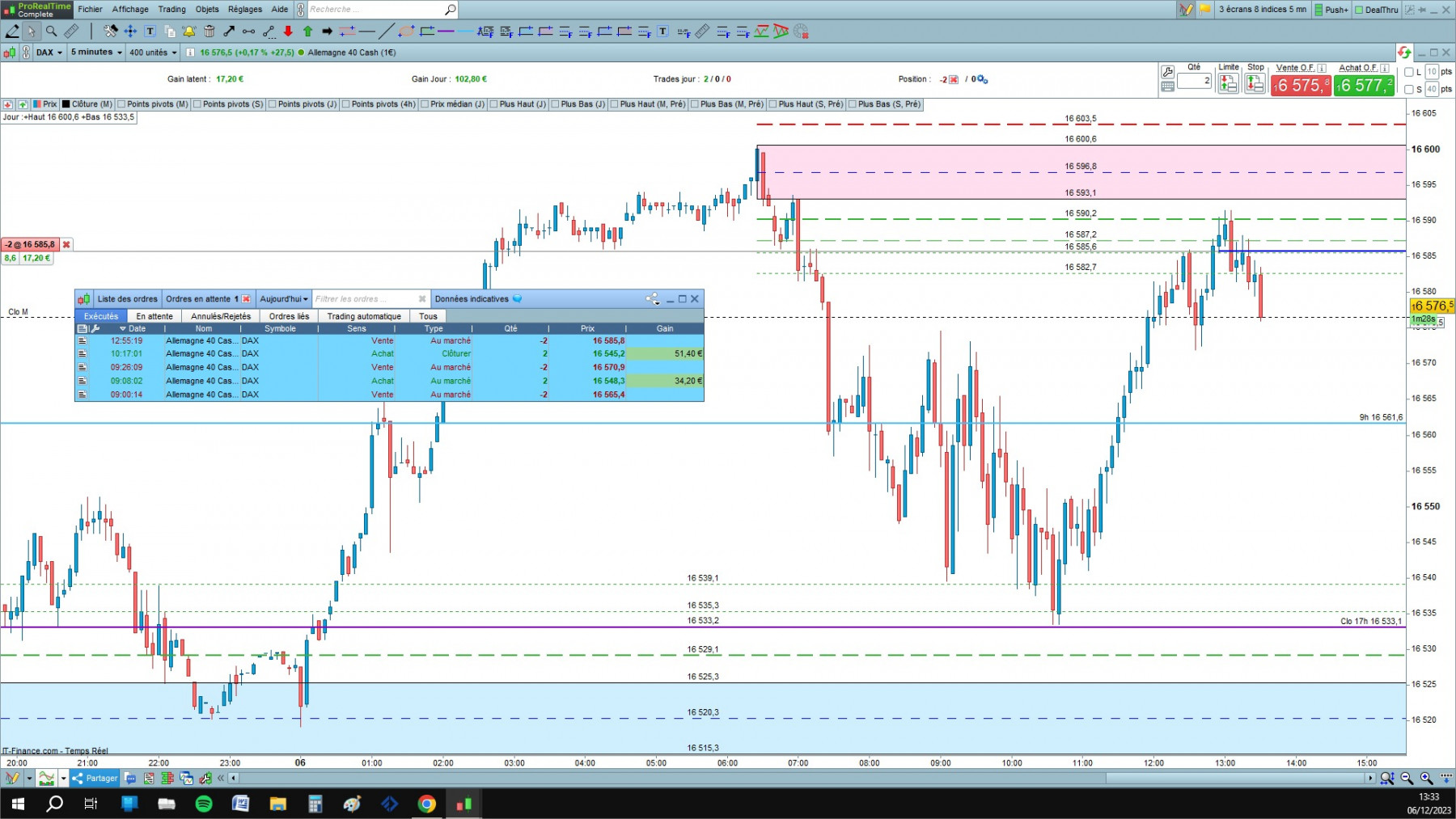 DAX cfd cash 5mn.jpg