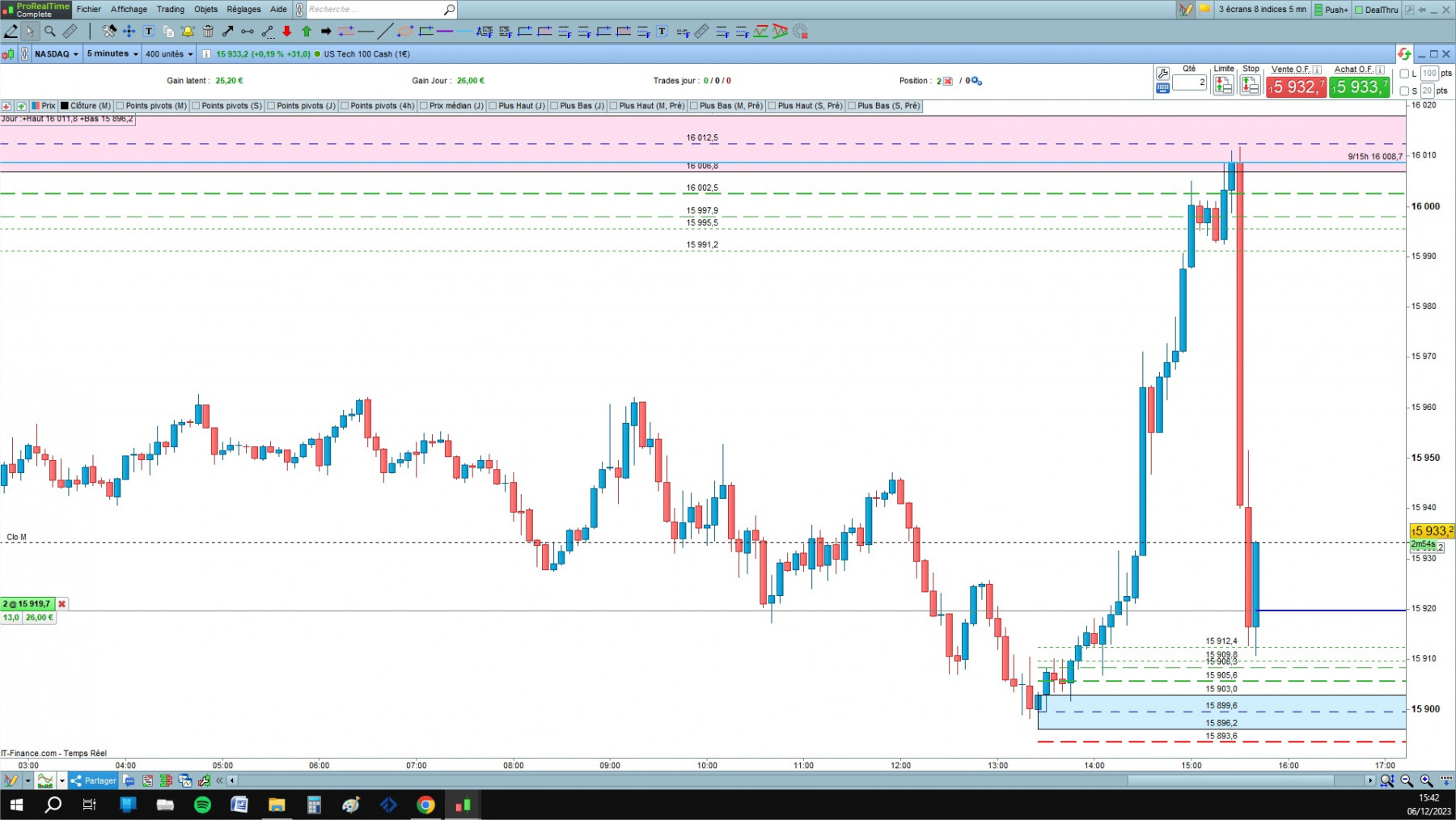 NASDAQ cfd cash 5mn.jpg