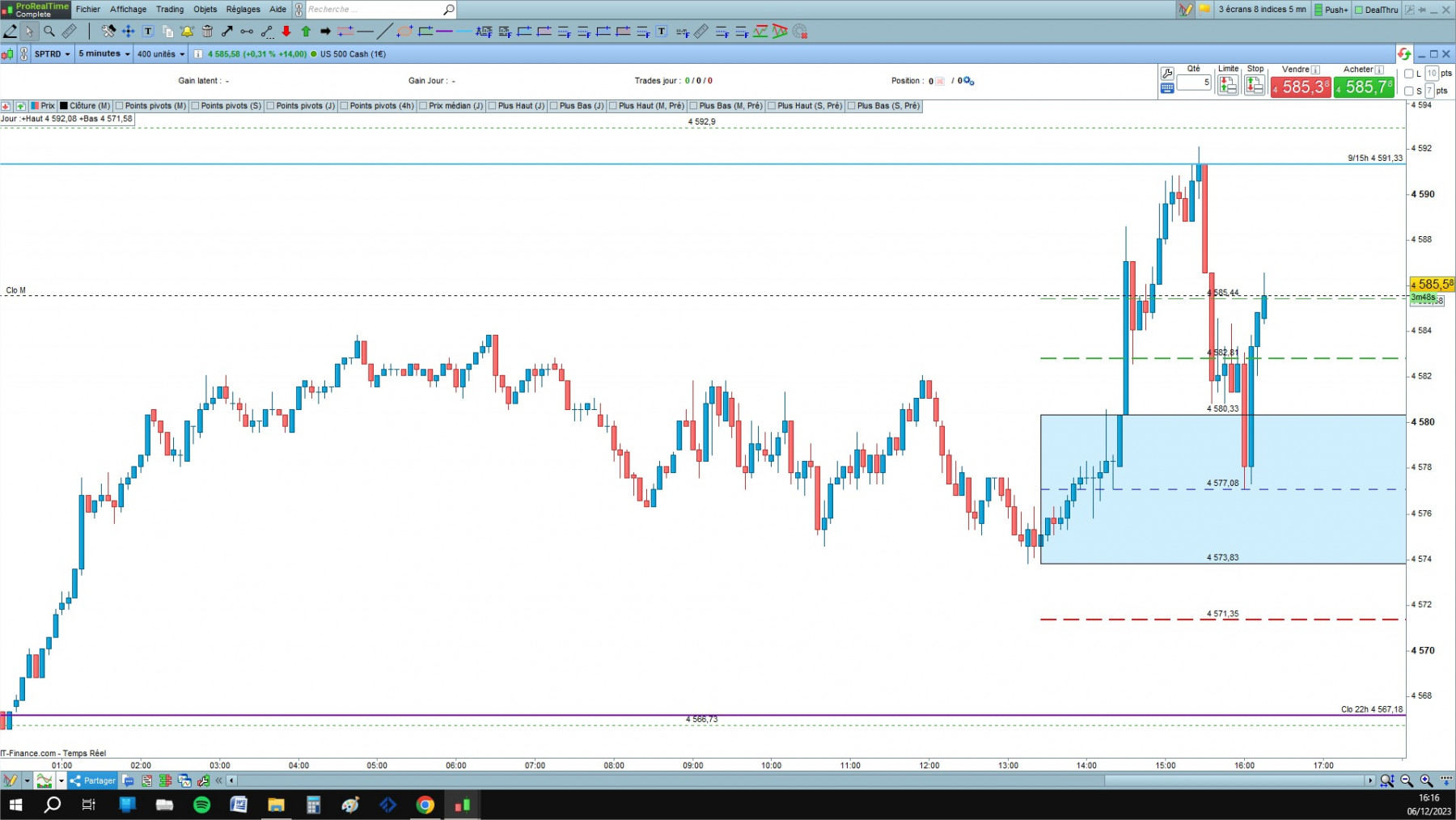US 500 cfd cash 5mn.jpg