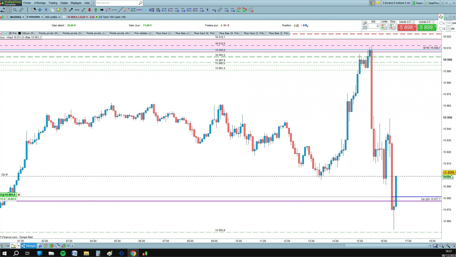 NASDAQ cfd cash 5mn.jpg