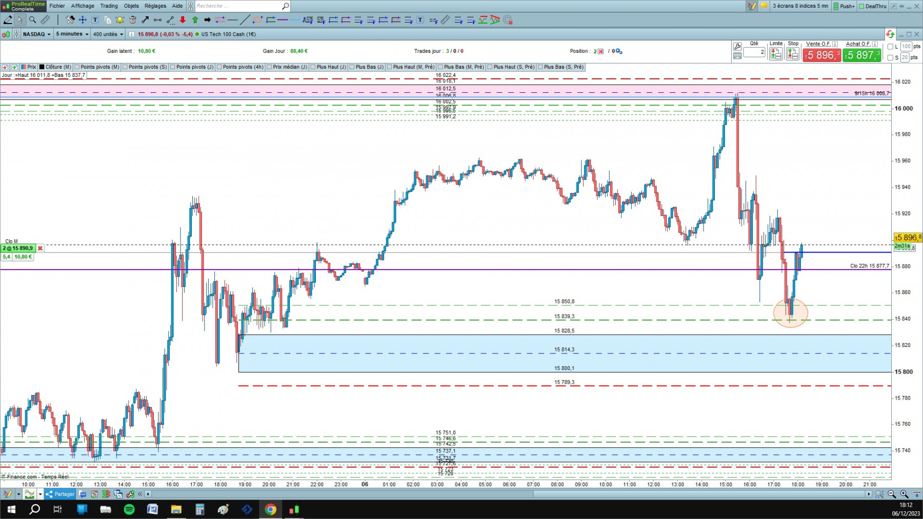 NASDAQ cfd cash 5mn.jpg