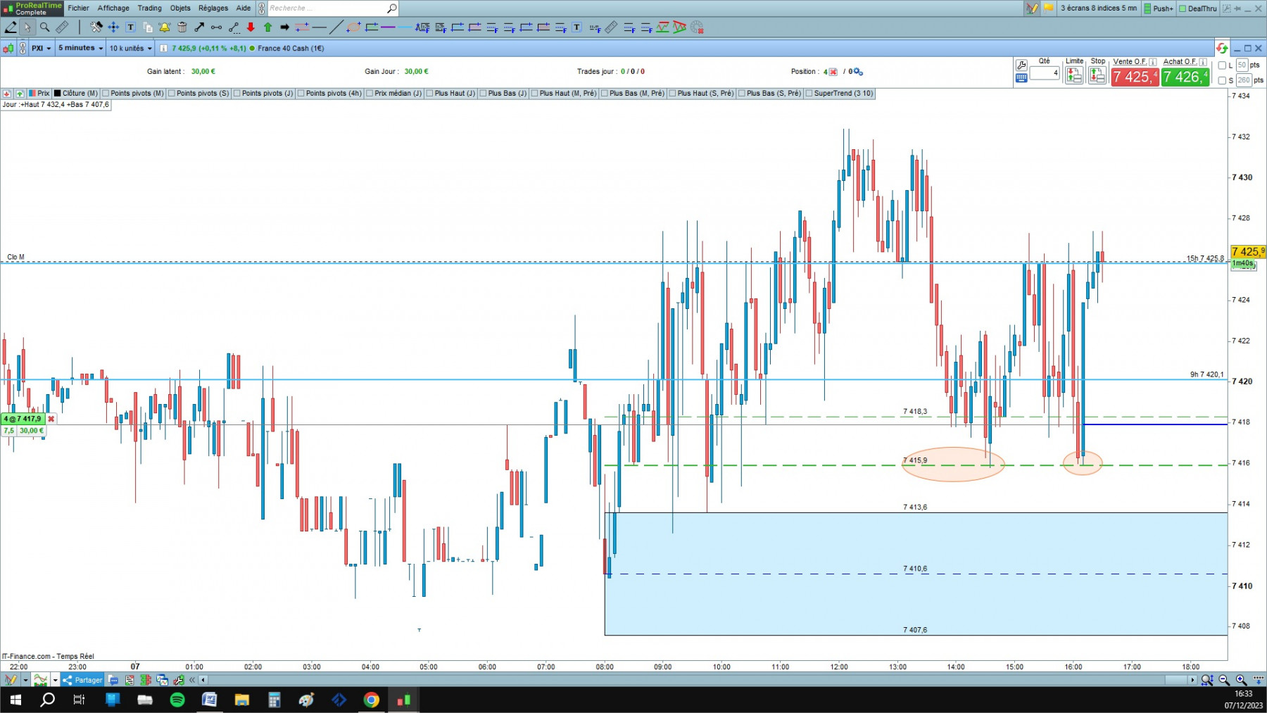 CAC cfd cash 5mn.jpg