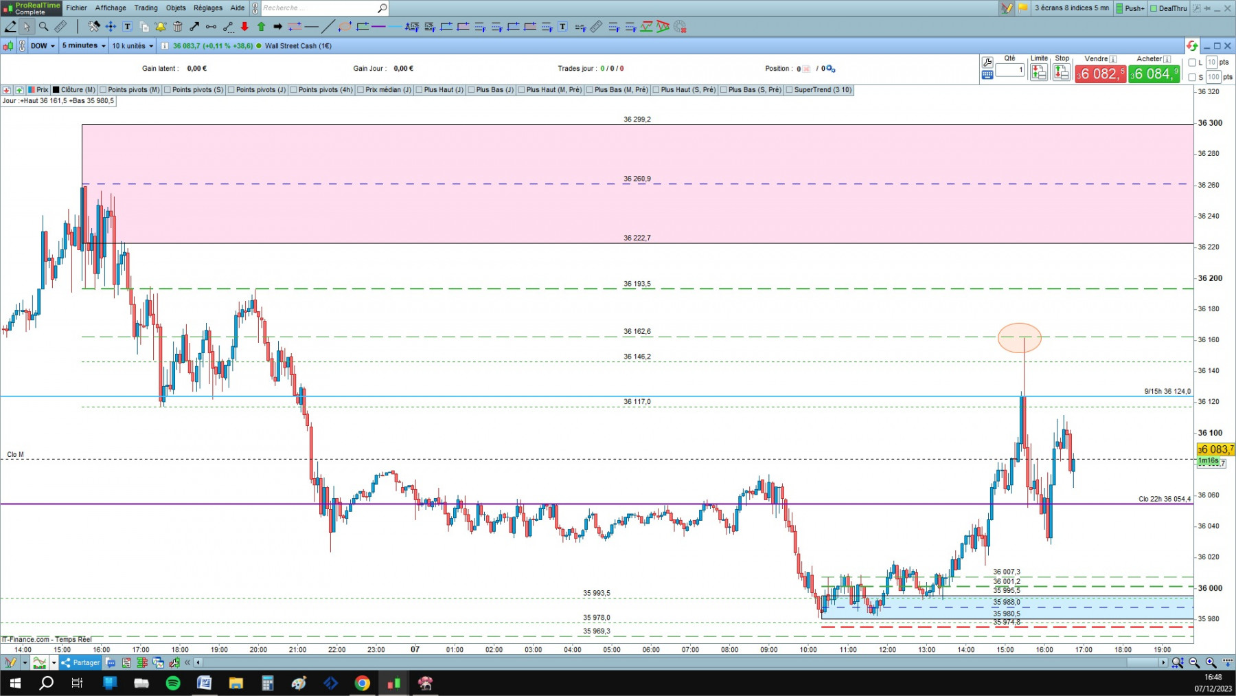 DOW cfd cash 5mn.jpg