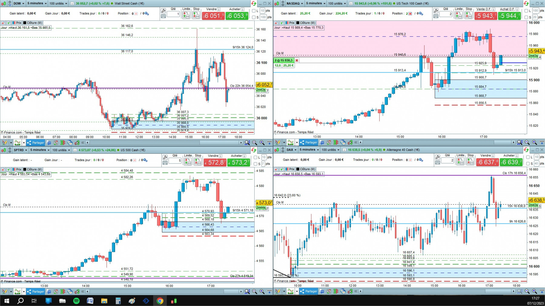 4 indices cfd cash 5mn.jpg
