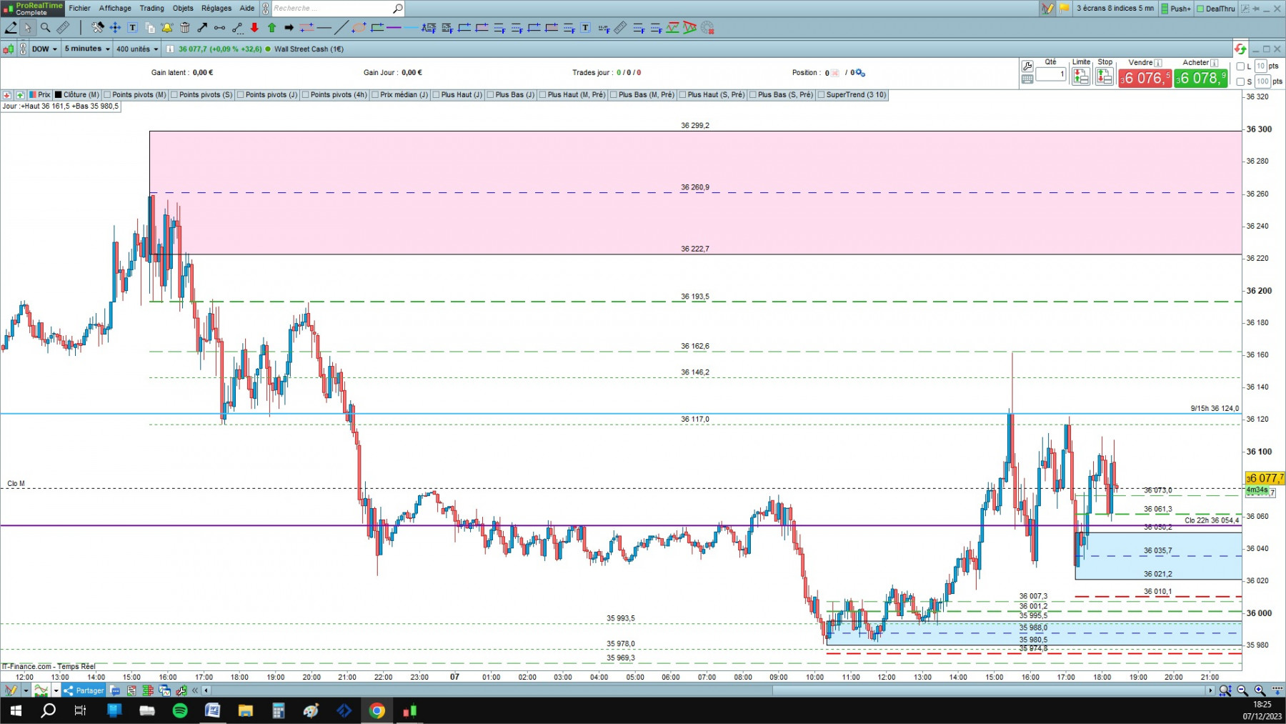 DOW cfd cash 5mn.jpg