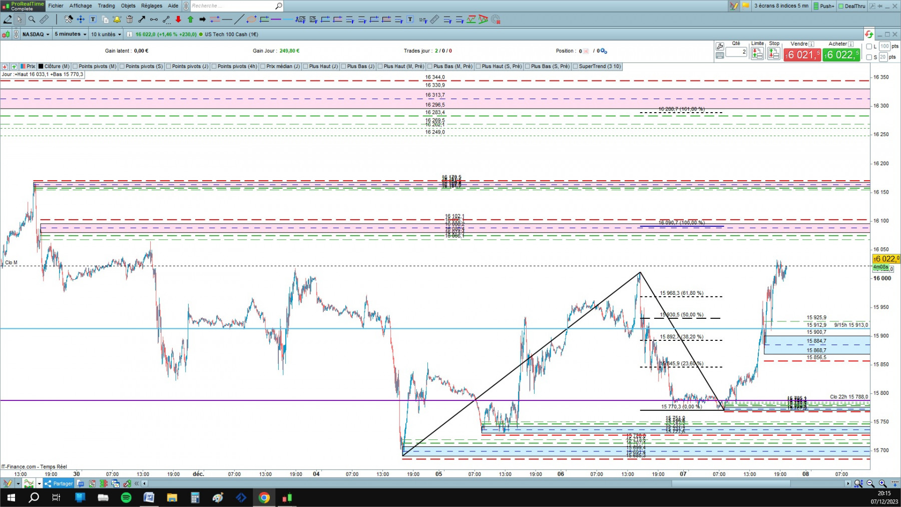 NASDAQ cfd cash 5mn.jpg