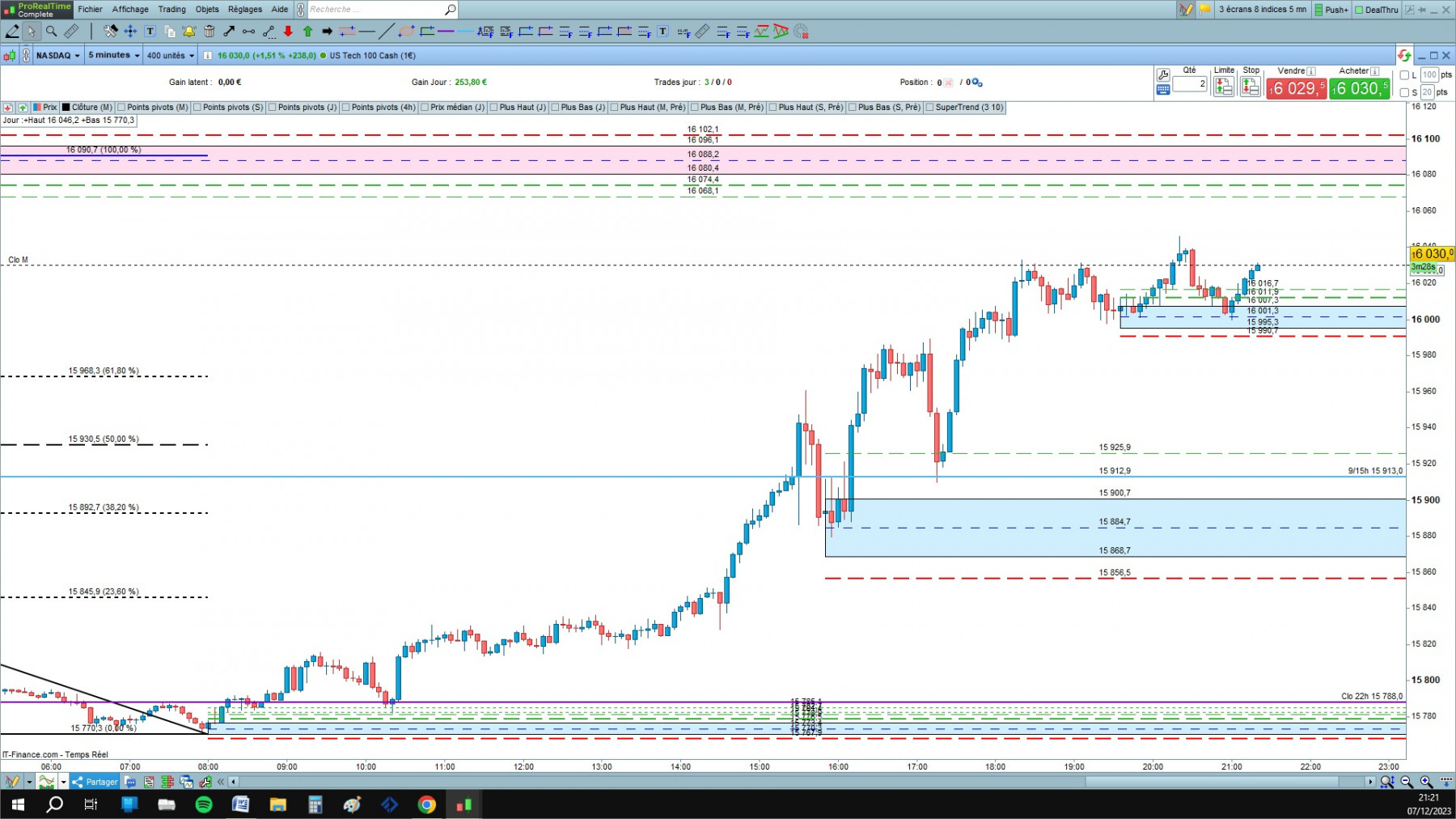 NASDAQ cfd cash 5mn.jpg