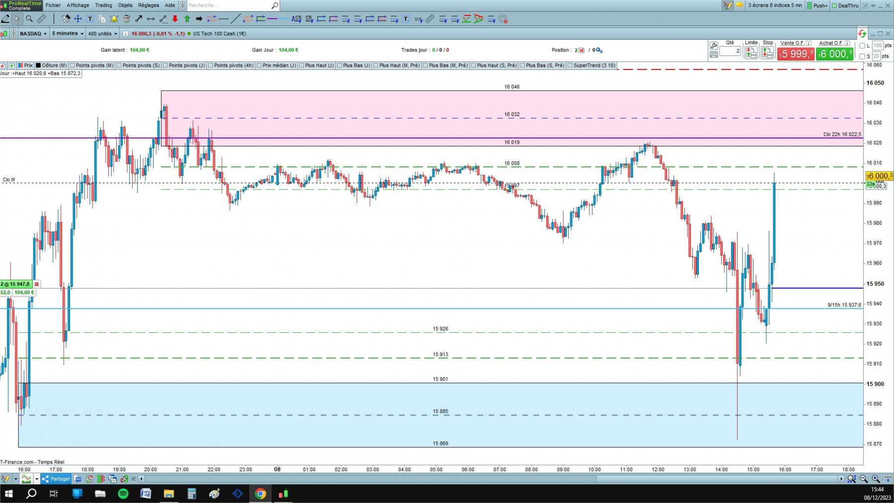 NASDAQ cfd cash 5mn.jpg