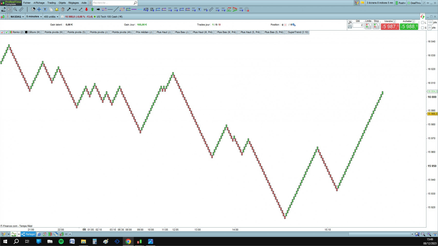 NASDAQ1 cfd cash 5mn.jpg