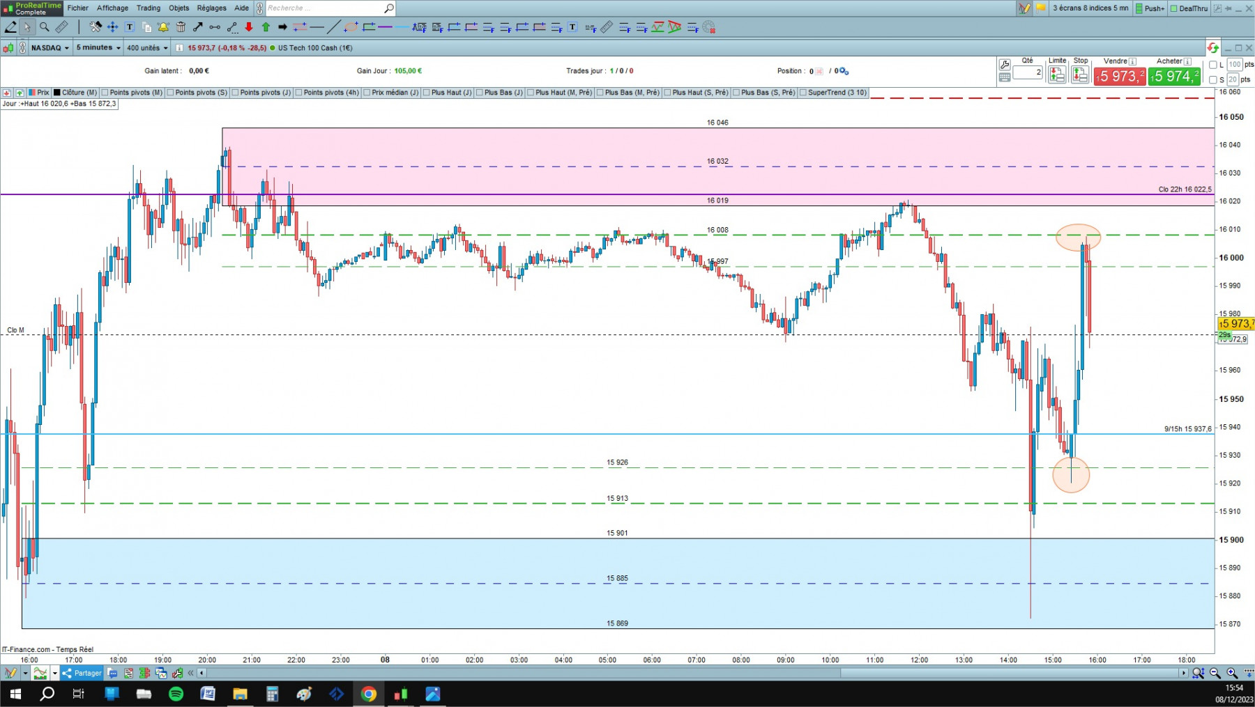 NASDAQ2 cfd cash 5mn.jpg