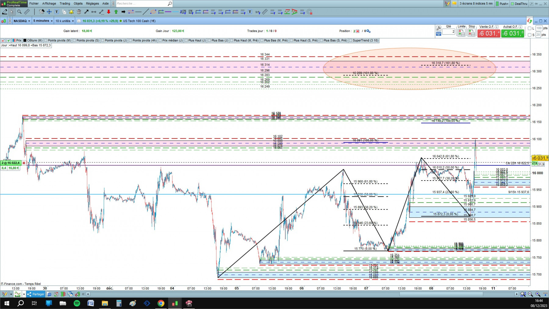 NASDAQ cfd cash 5mn.jpg