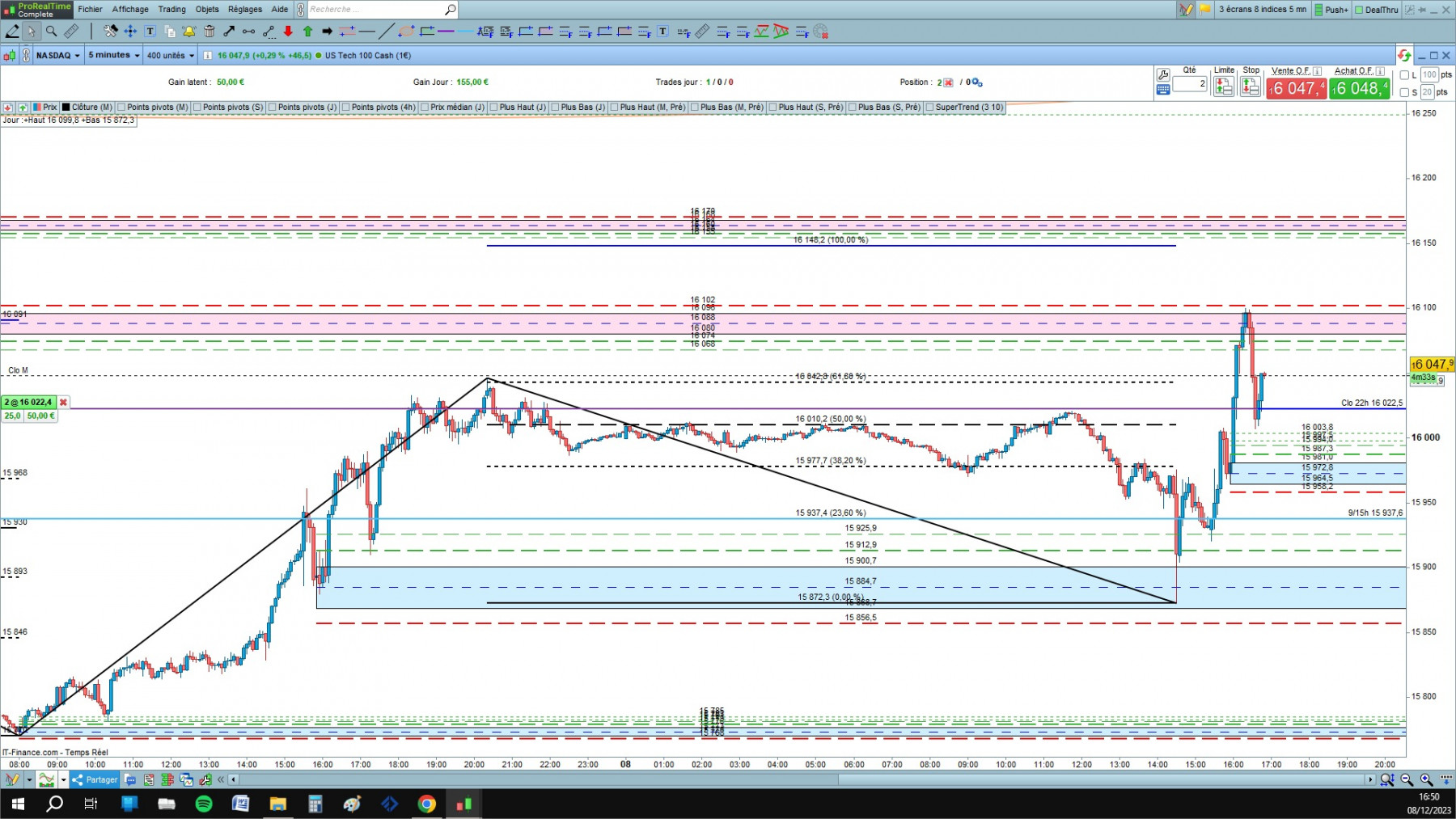 NASDAQ cfd cash 5mn.jpg