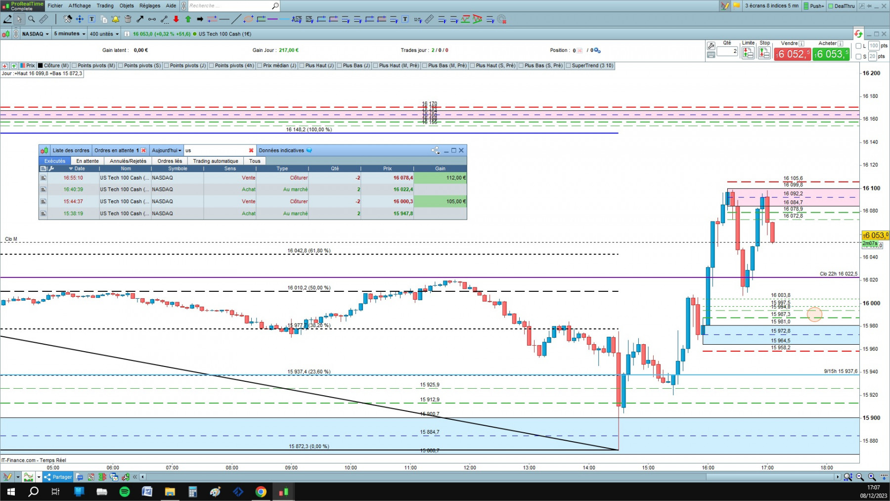 NASDAQ cfd cash 5mn.jpg