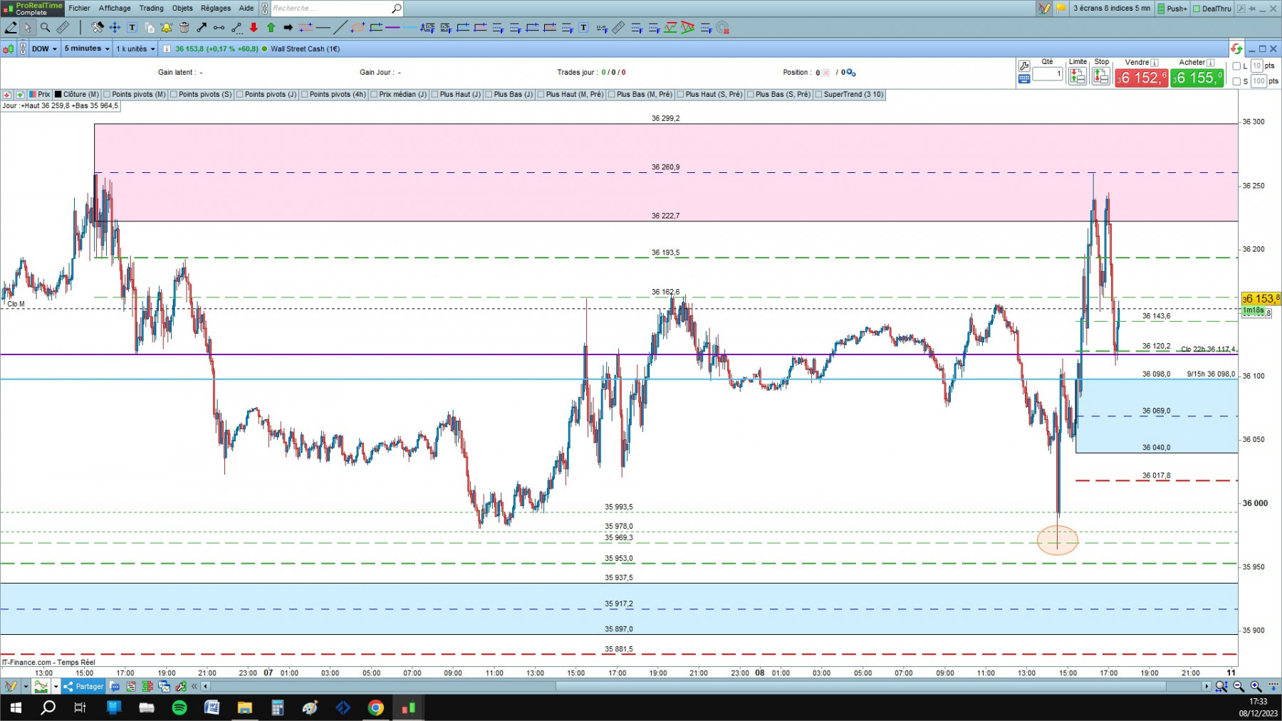 DOW cfd cash 5mn.jpg