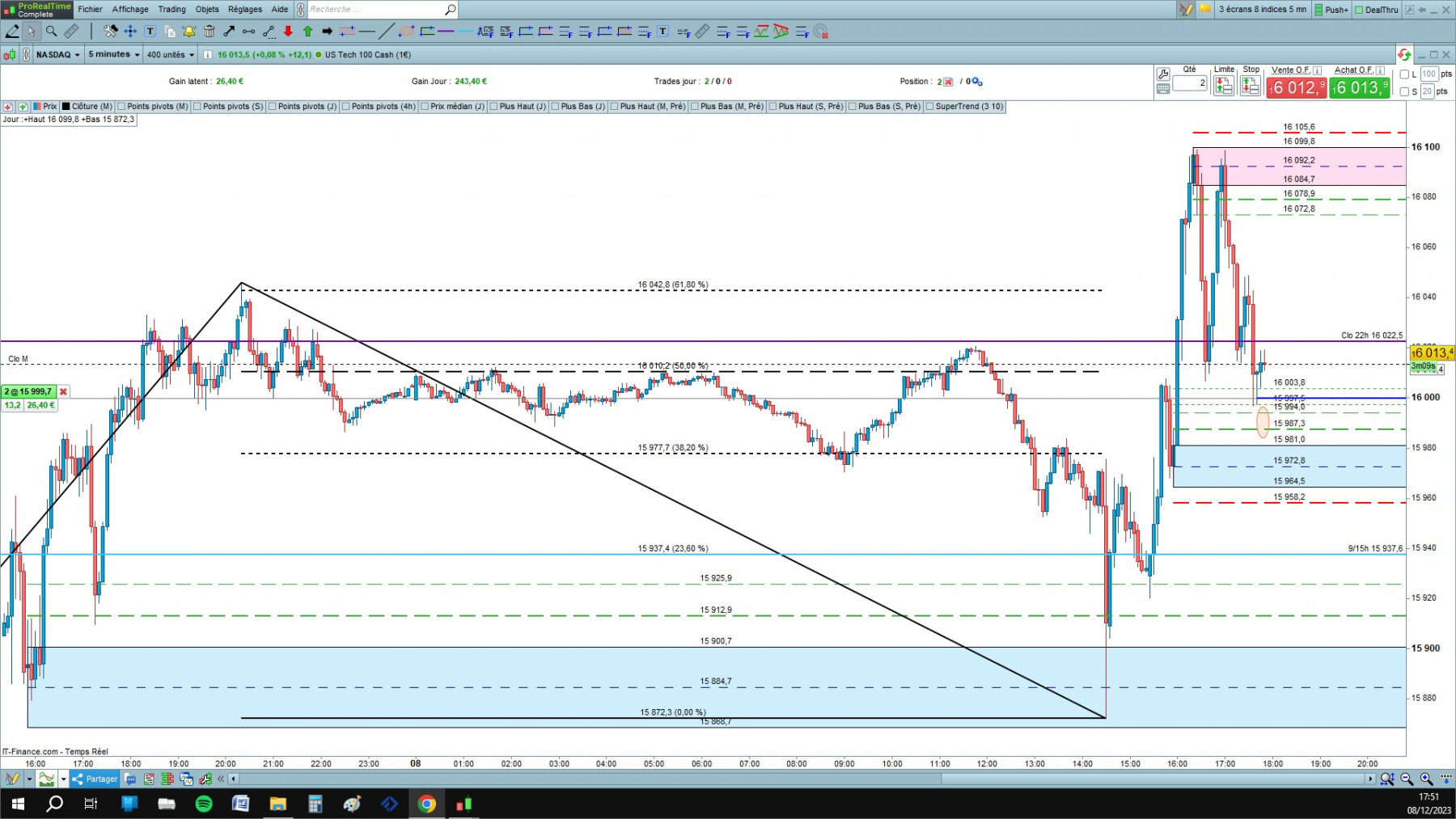 NASDAQ cfd cash 5mn.jpg