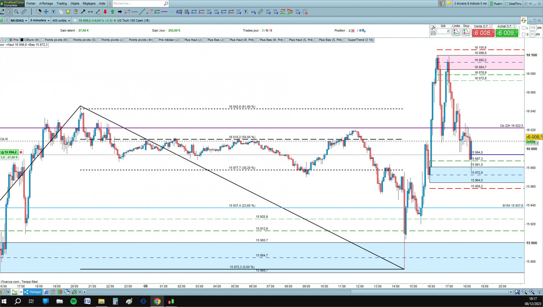 NASDAQ cfd cash 5mn.jpg