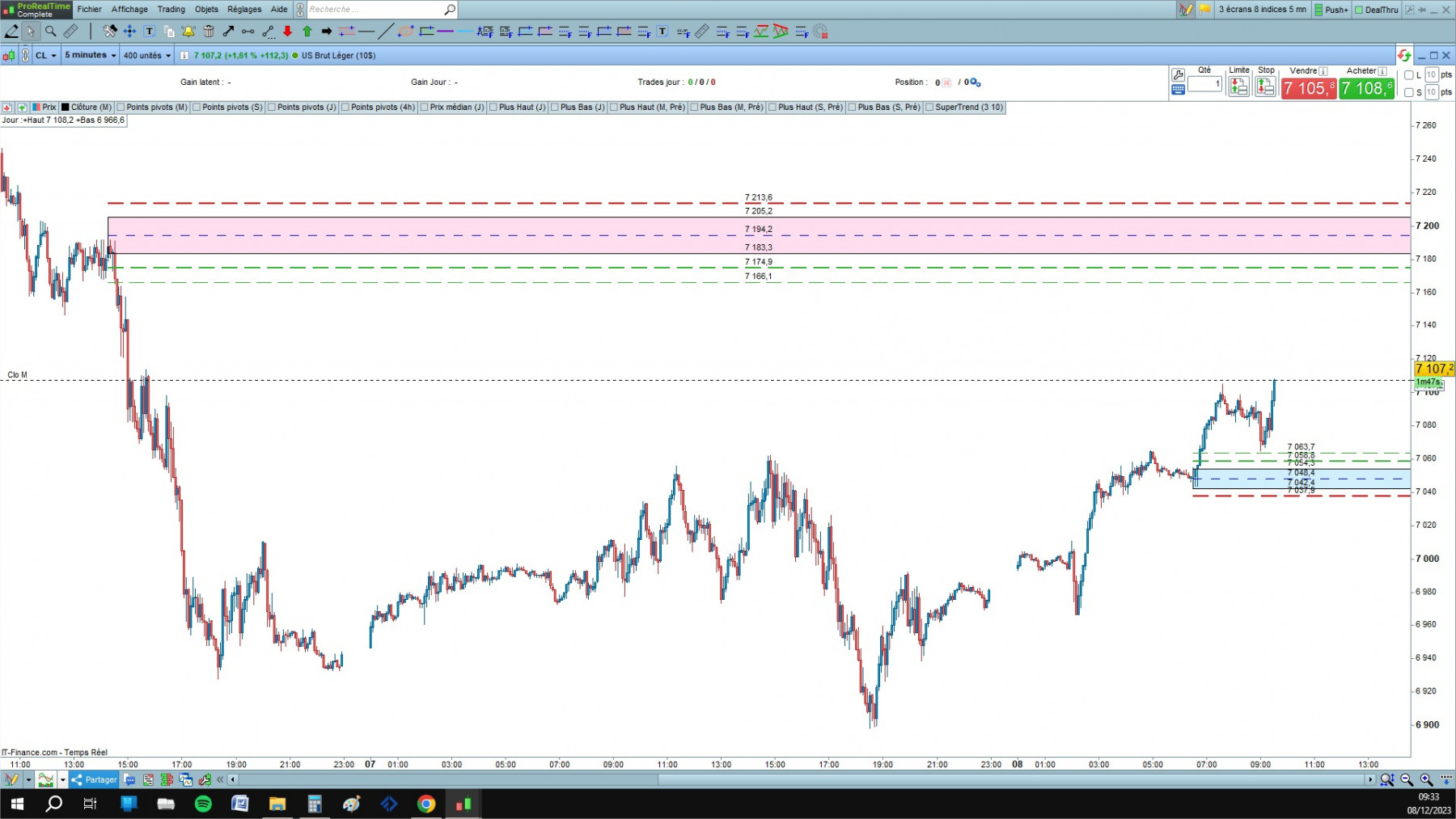 WTI 2 cfd cash 5mn.jpg