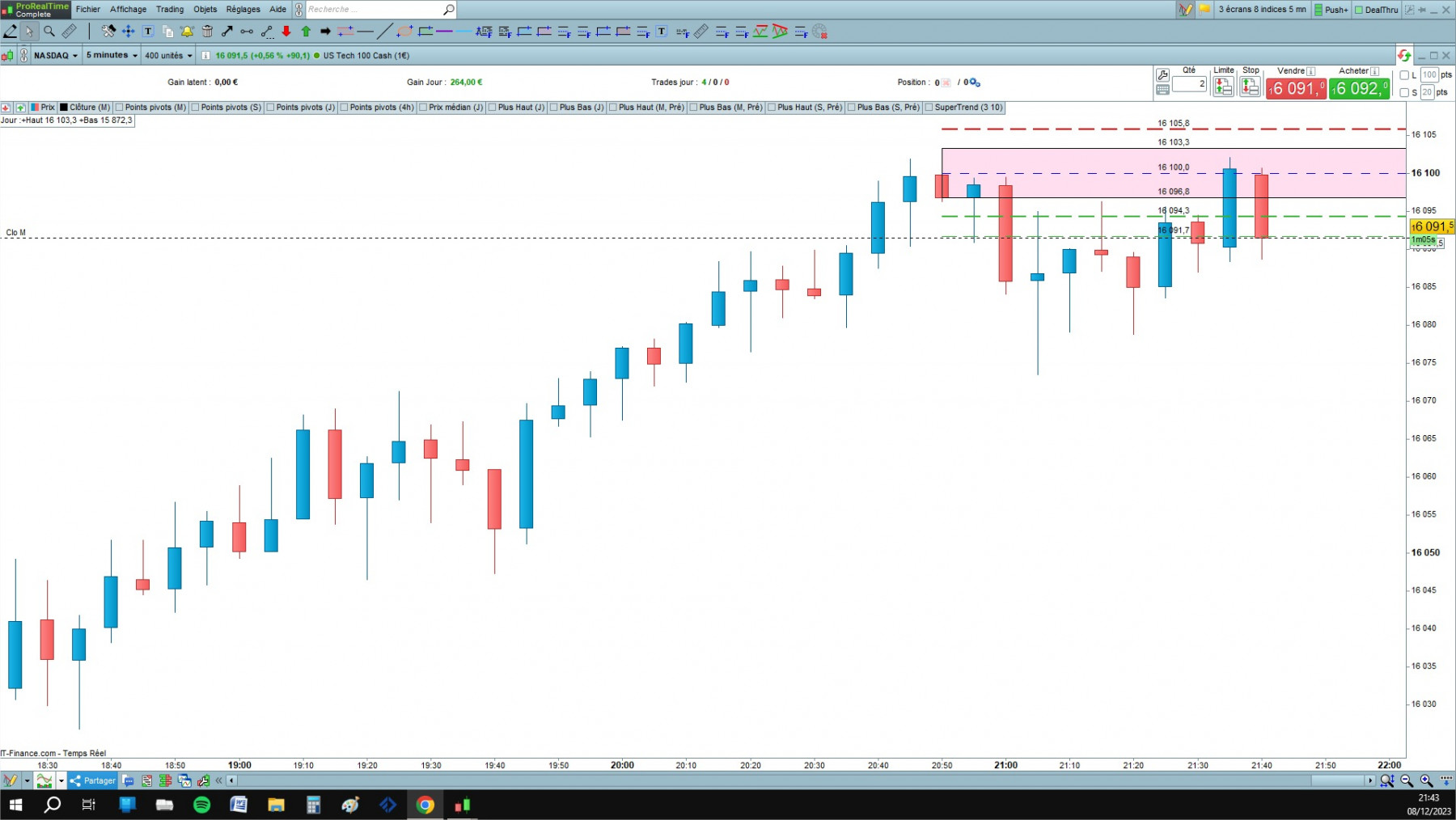 NASDAQ cfd cash 5mn.jpg