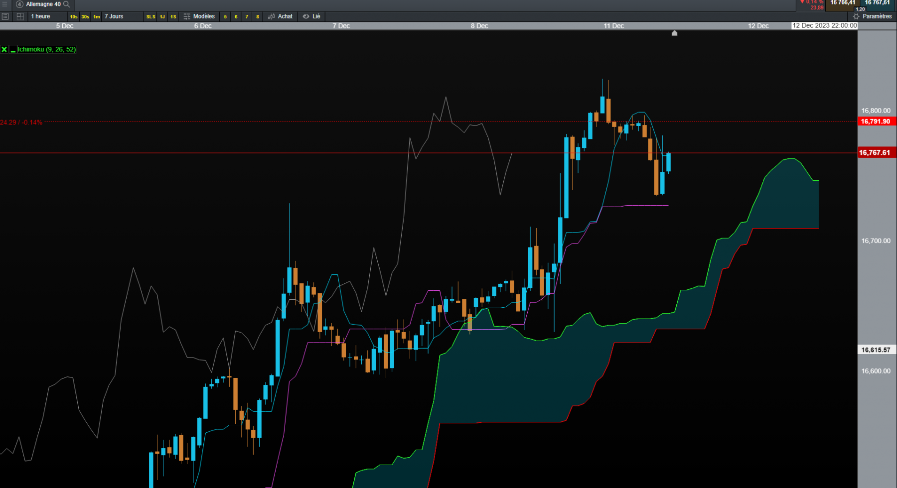 Ichimoku H1