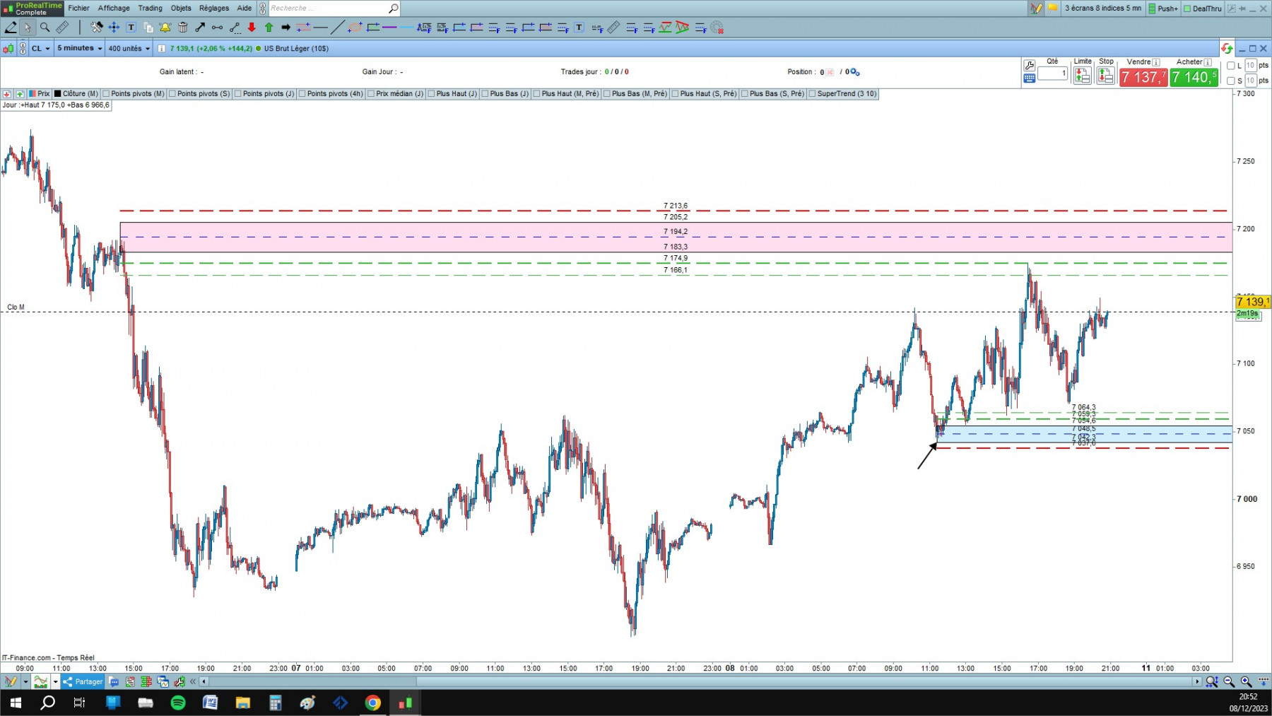 WTI 7 cfd cash 5mn.jpg