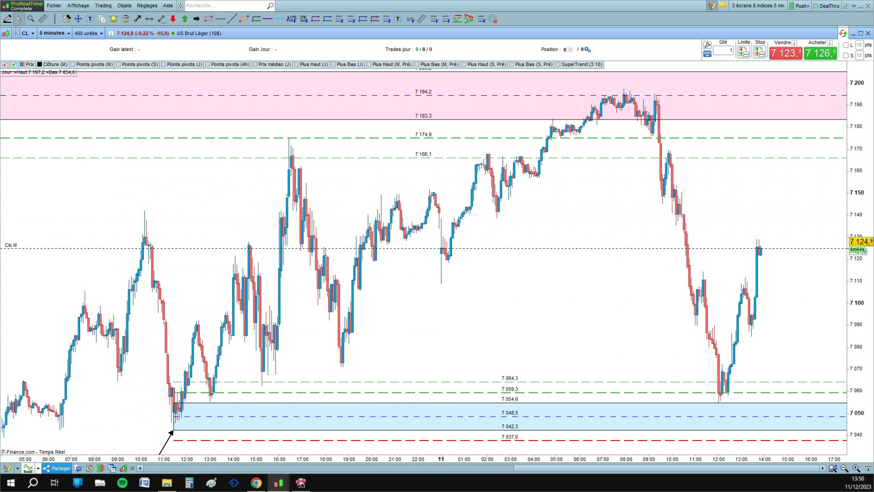WTI 8 cfd cash 5mn.jpg