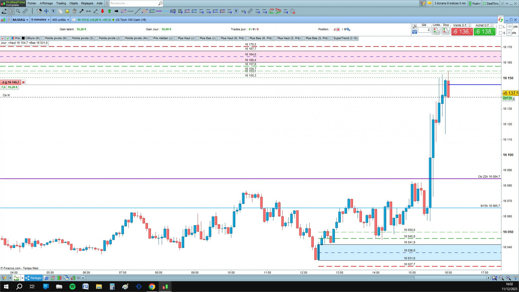 NASDAQ cfd cash 5mn.jpg