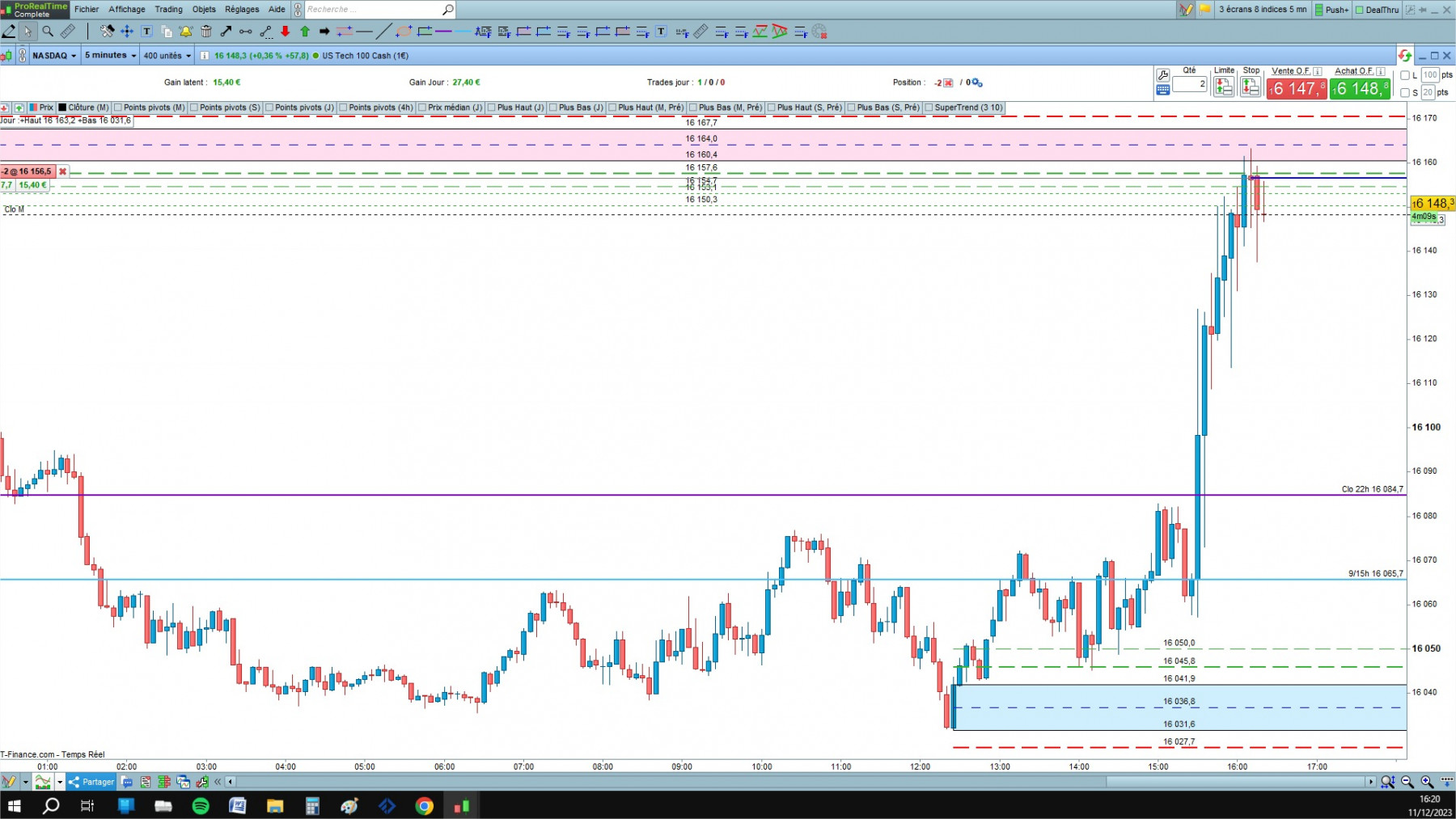 NASDAQ cfd cash 5mn.jpg