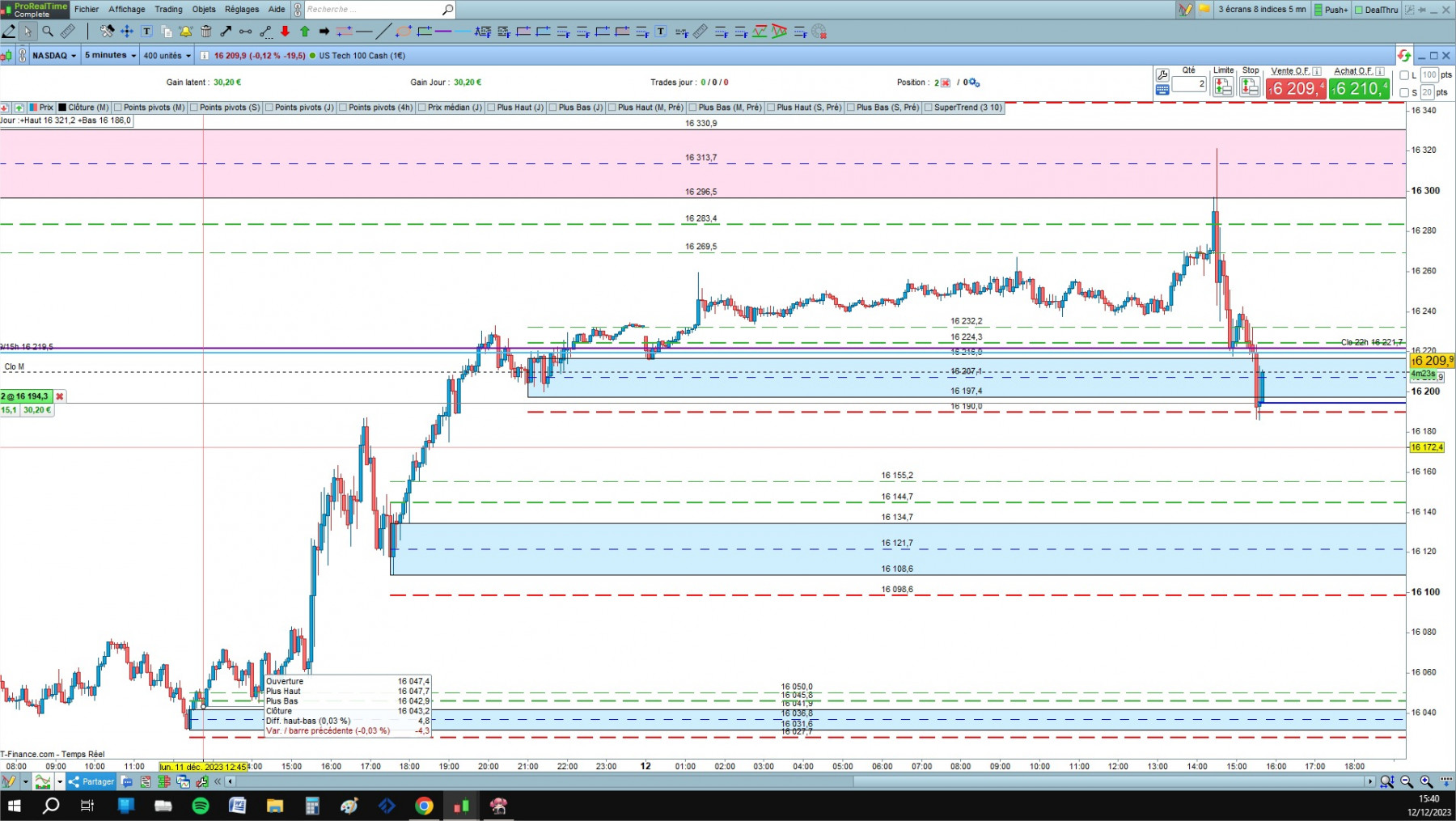 NASDAQ cfd cash 5mn.jpg