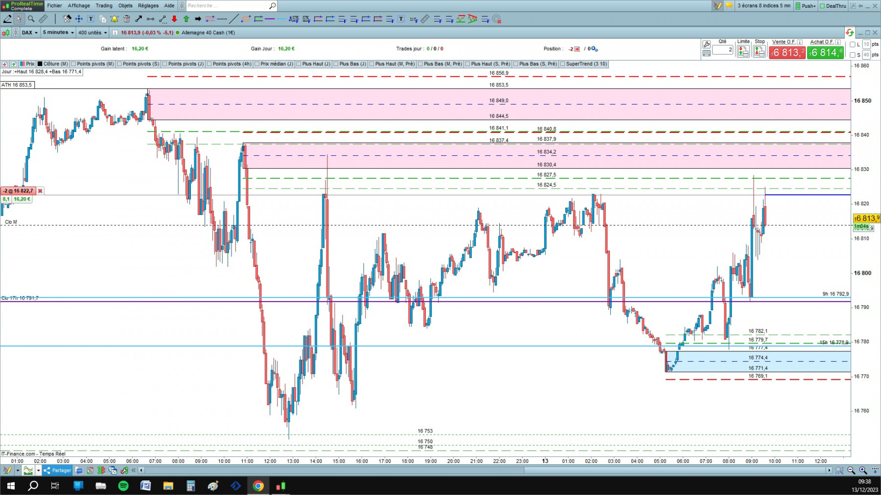 DAX cfd cash 5mn.jpg