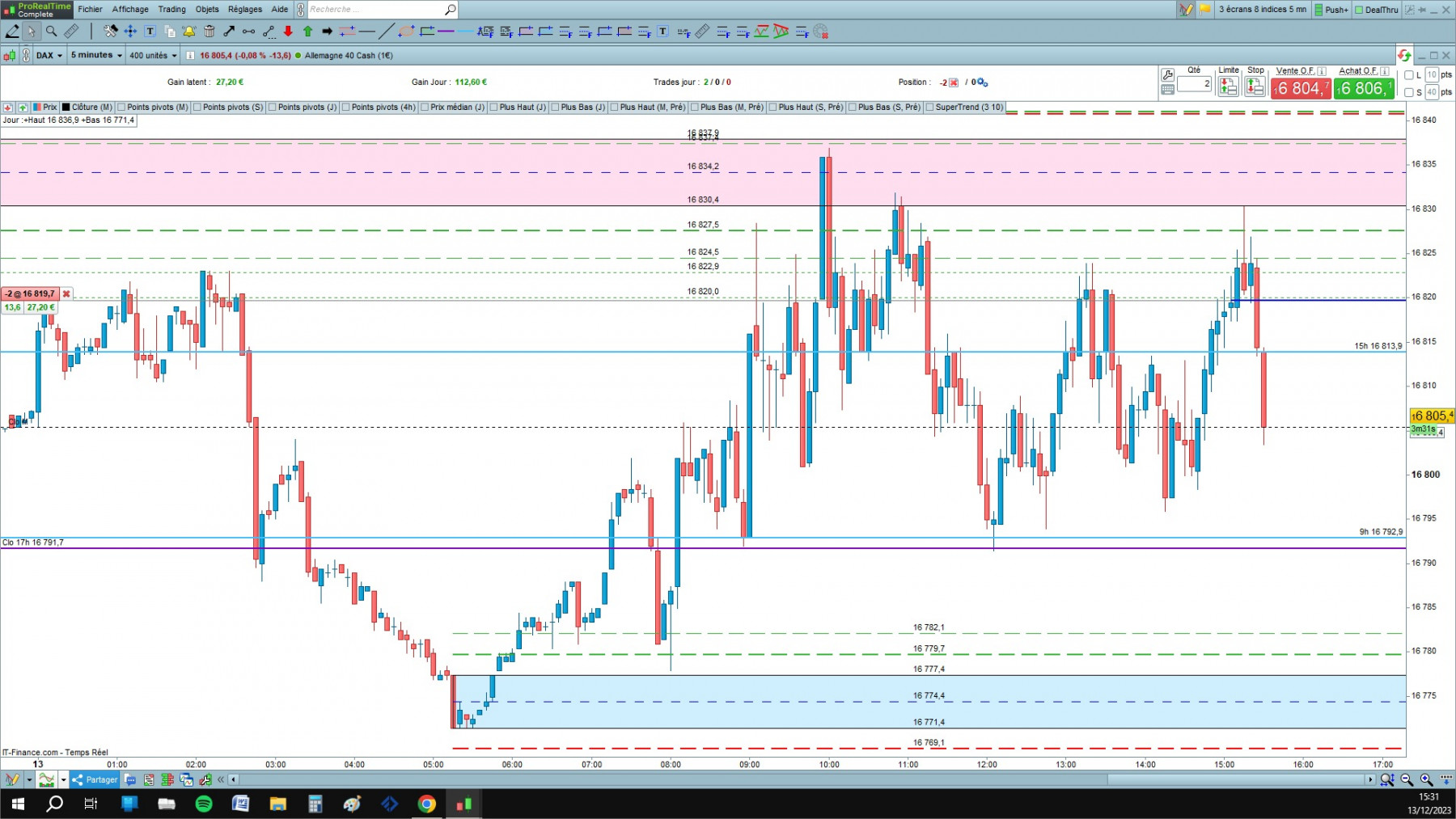 DAX cfd cash 5mn.jpg