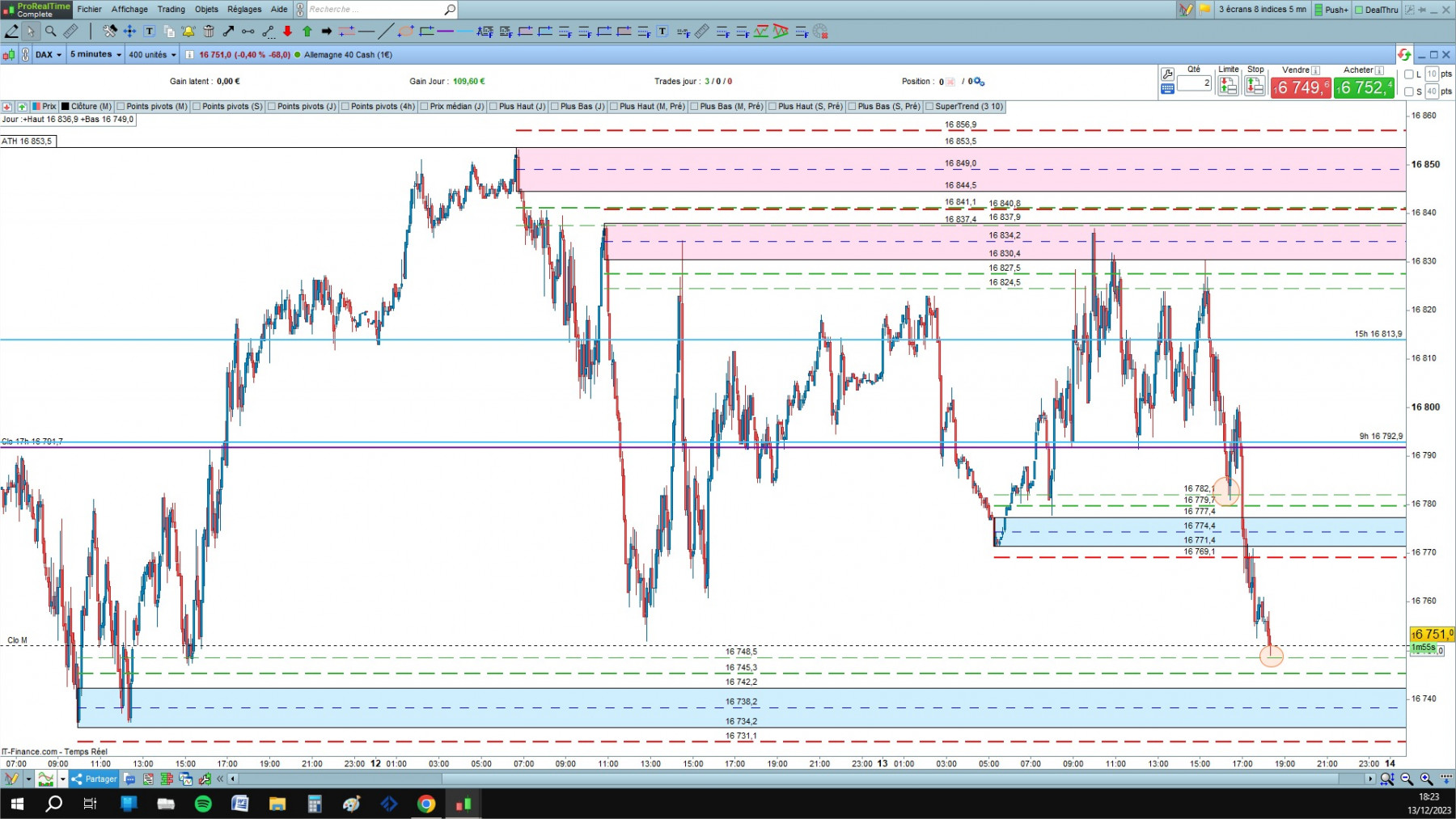 DAX cfd cash 5mn.jpg