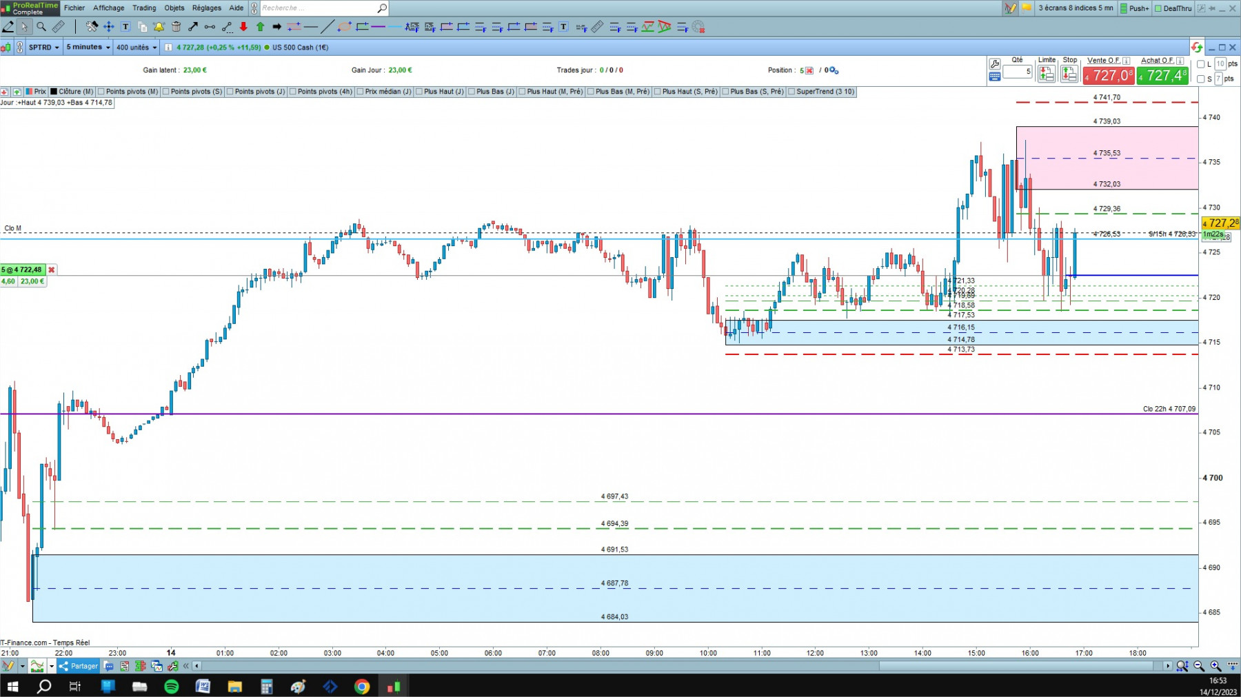 US 500 cfd cash 5mn.jpg
