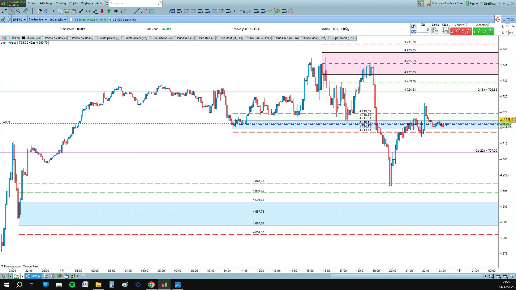 US 500 1 cfd cash 5mn.jpg