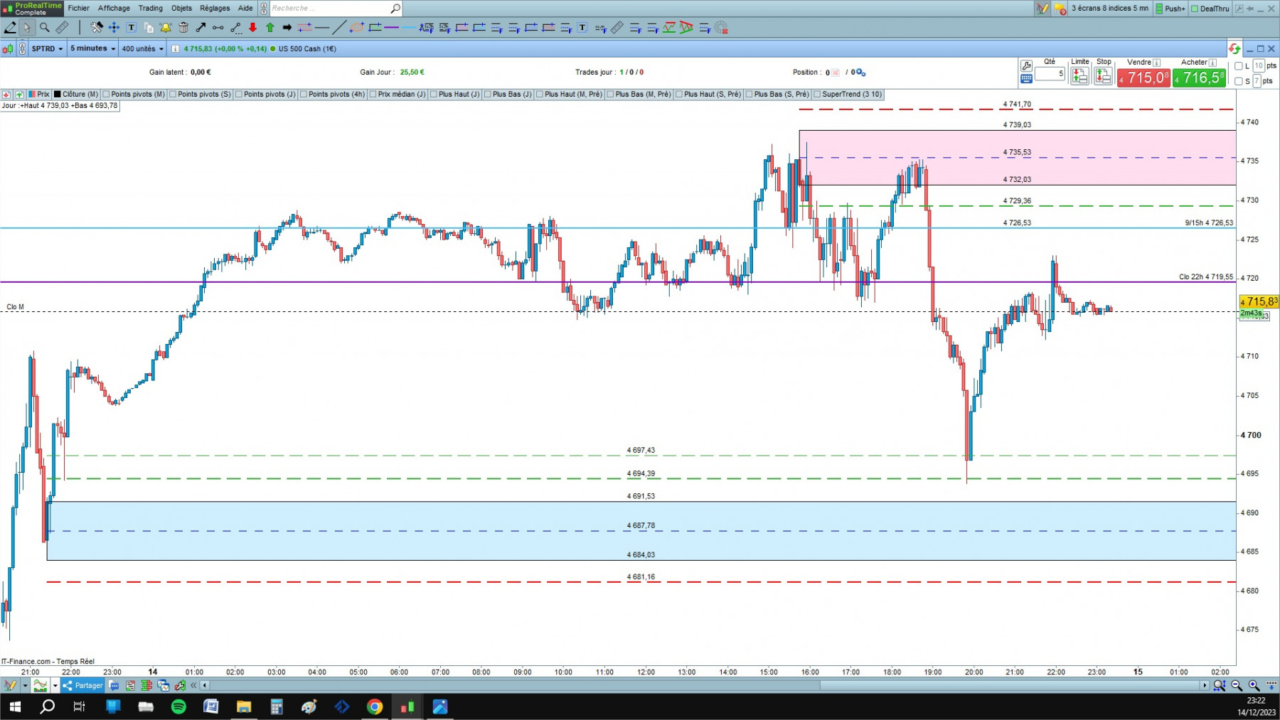 US 500 2 cfd cash 5mn.jpg