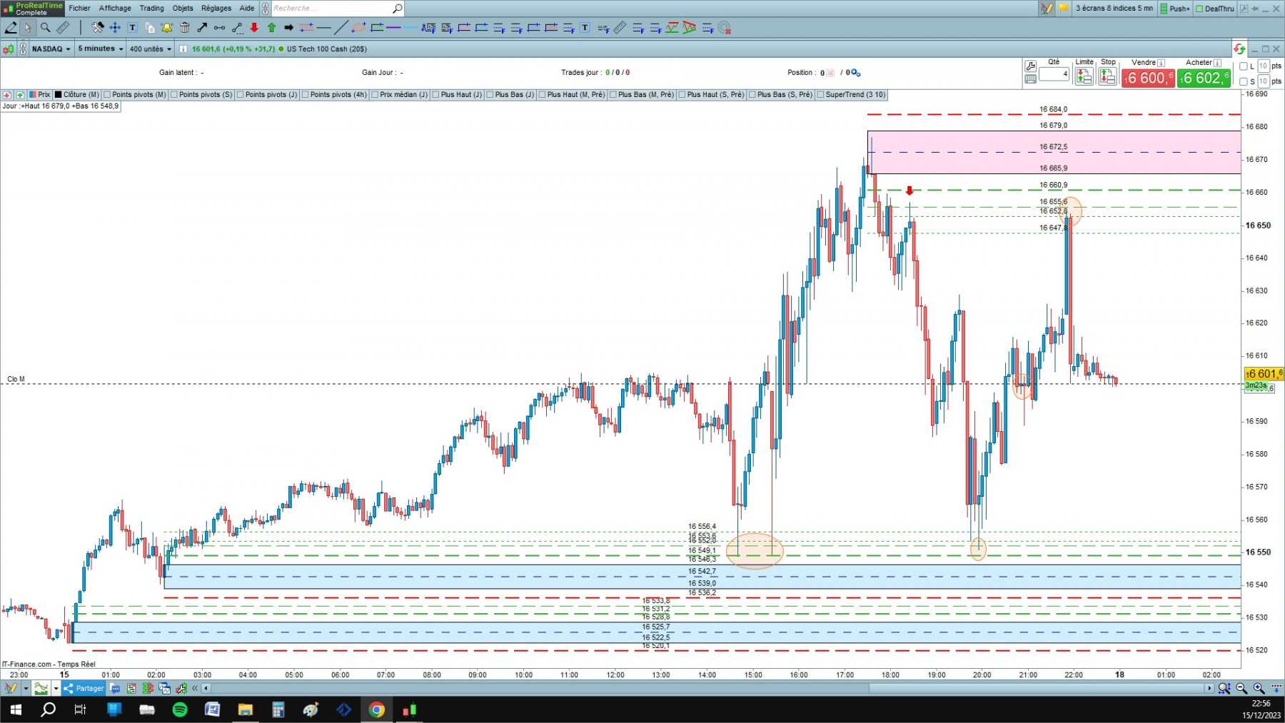 NASDAQ cfd cash 5mn.jpg