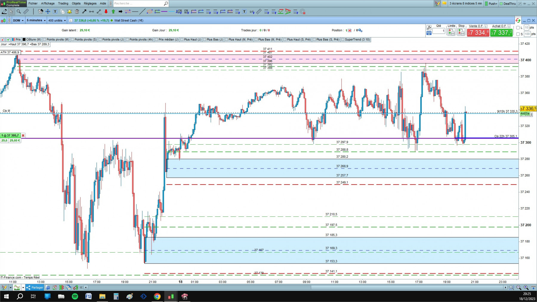 DOW cfd cash 5mn.jpg