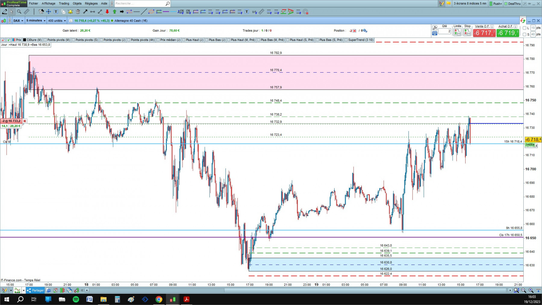 DAX cfd cash 5mn.jpg
