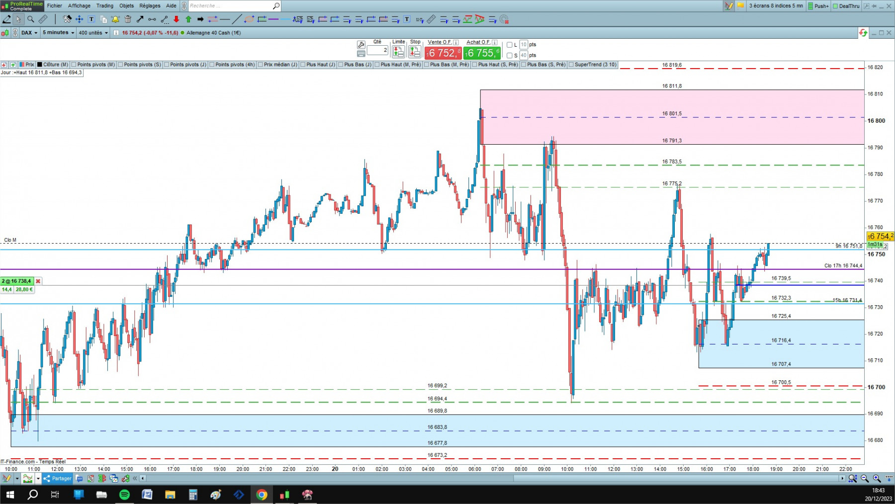 DAX cfd cash 5mn.jpg