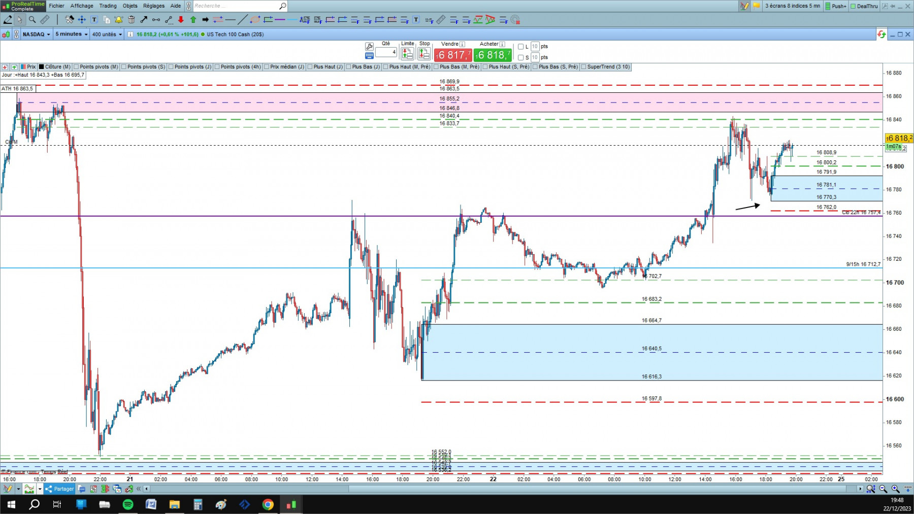 NASDAQ cfd cash 5mn.jpg