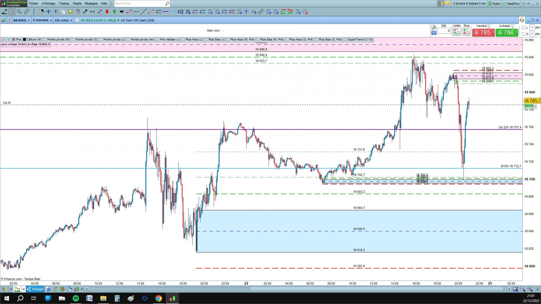 NASDAQ cfd cash 5mn.jpg